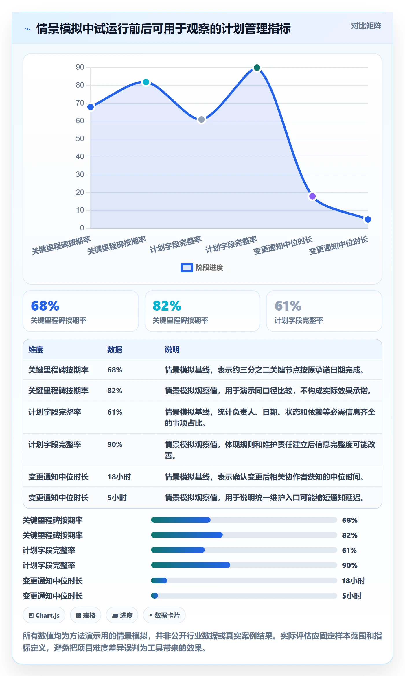 日历视图计划安排全流程:企业管理者流程优化与一文讲清