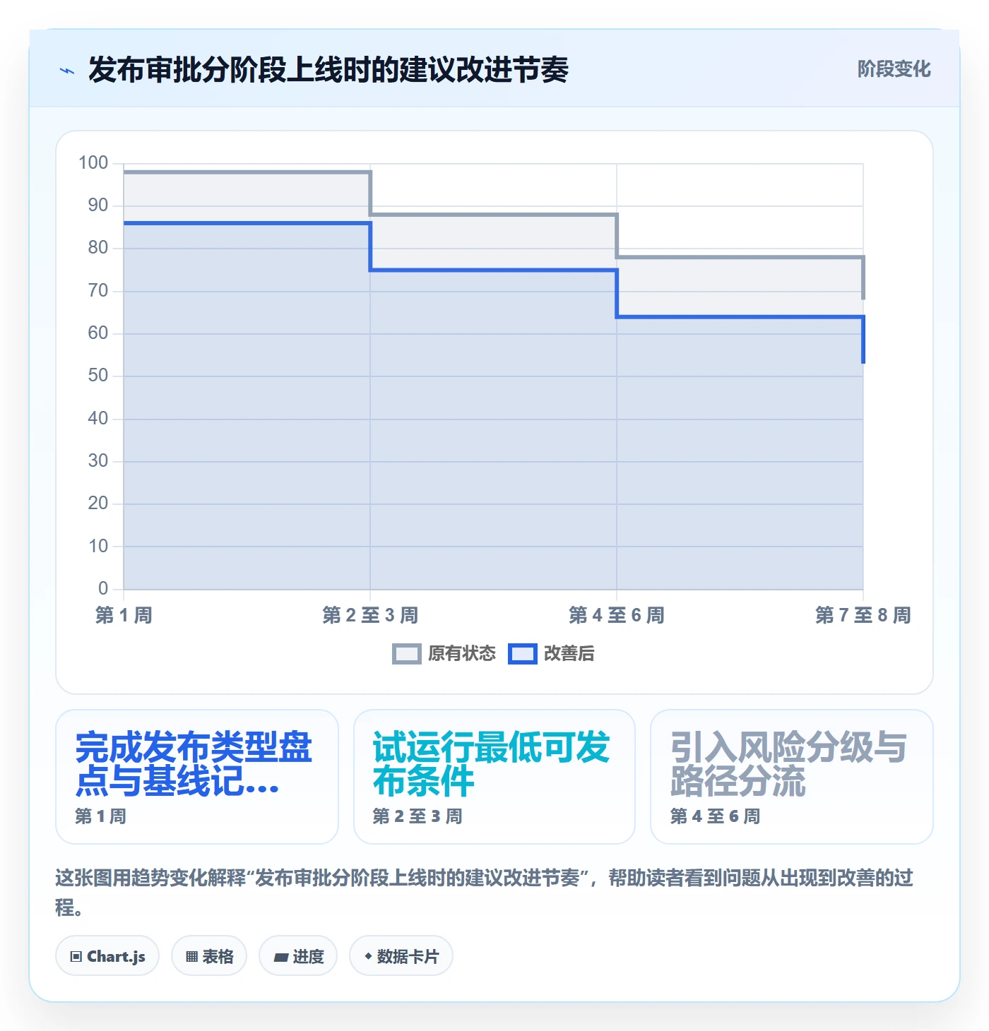 发布审批怎么做?研发团队效率提升:发布管理从0到1