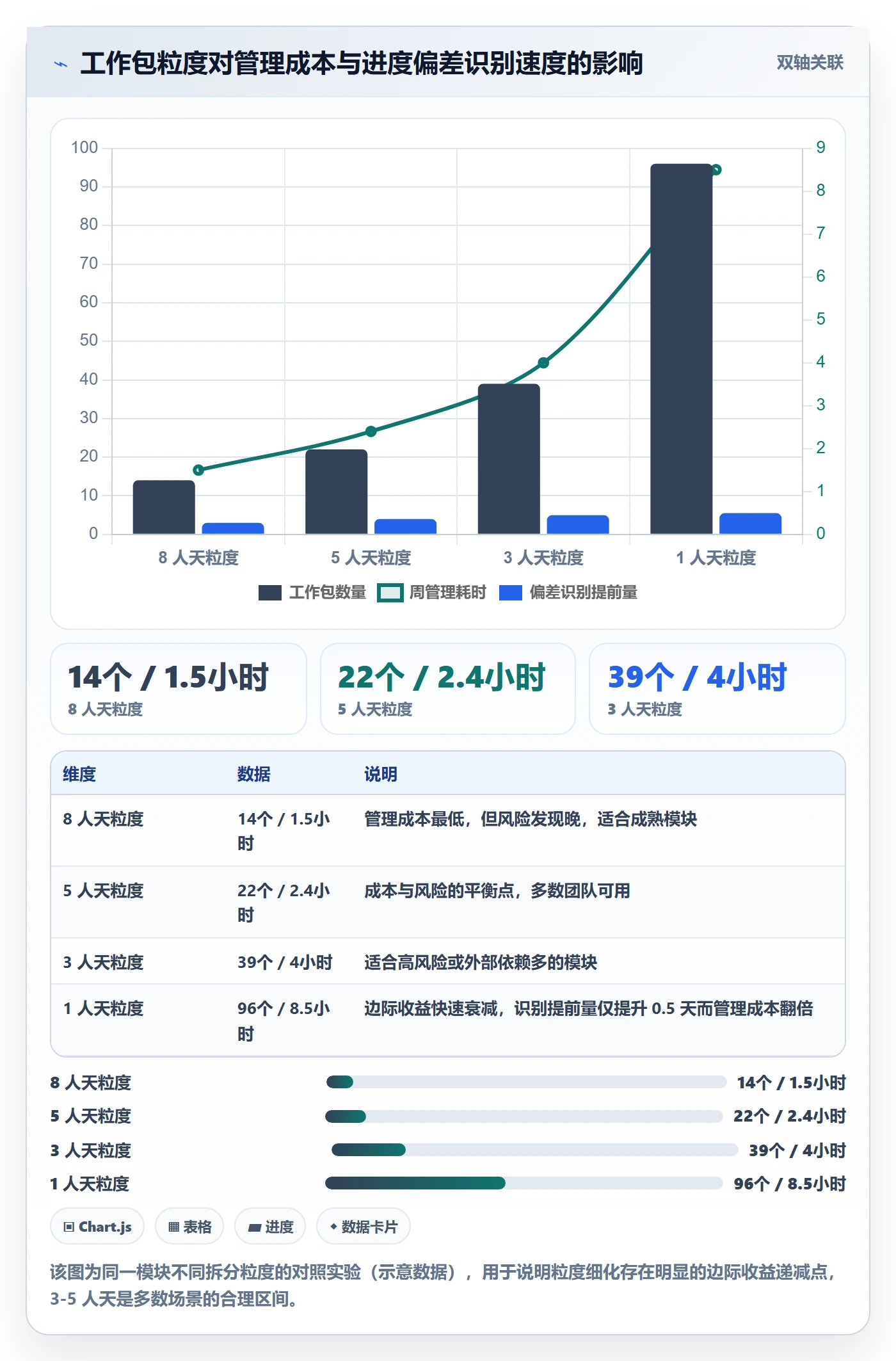 WBS管理方法大全:产品经理项目范围制度设计落地清单