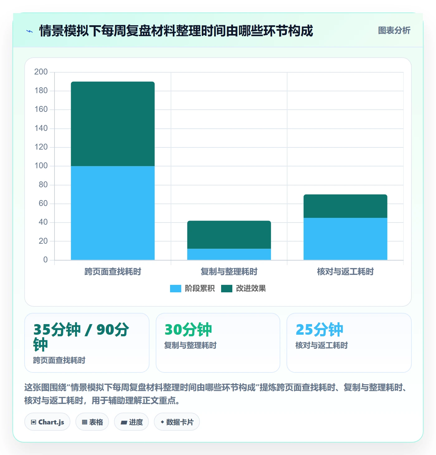 需求管理如何做好需求分析？项目成员实操方法与操作步骤