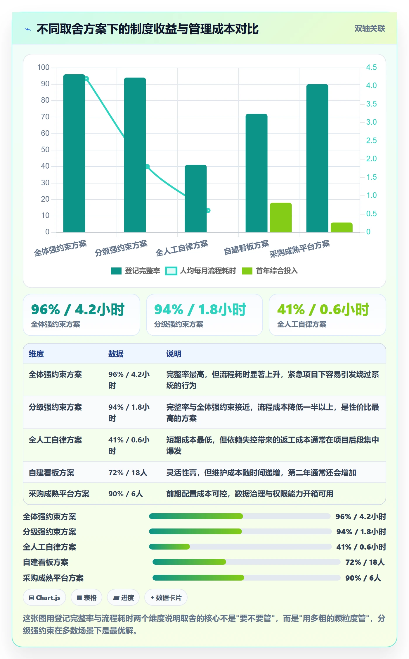 SF最佳实践:跨部门团队任务依赖制度设计,常见问题