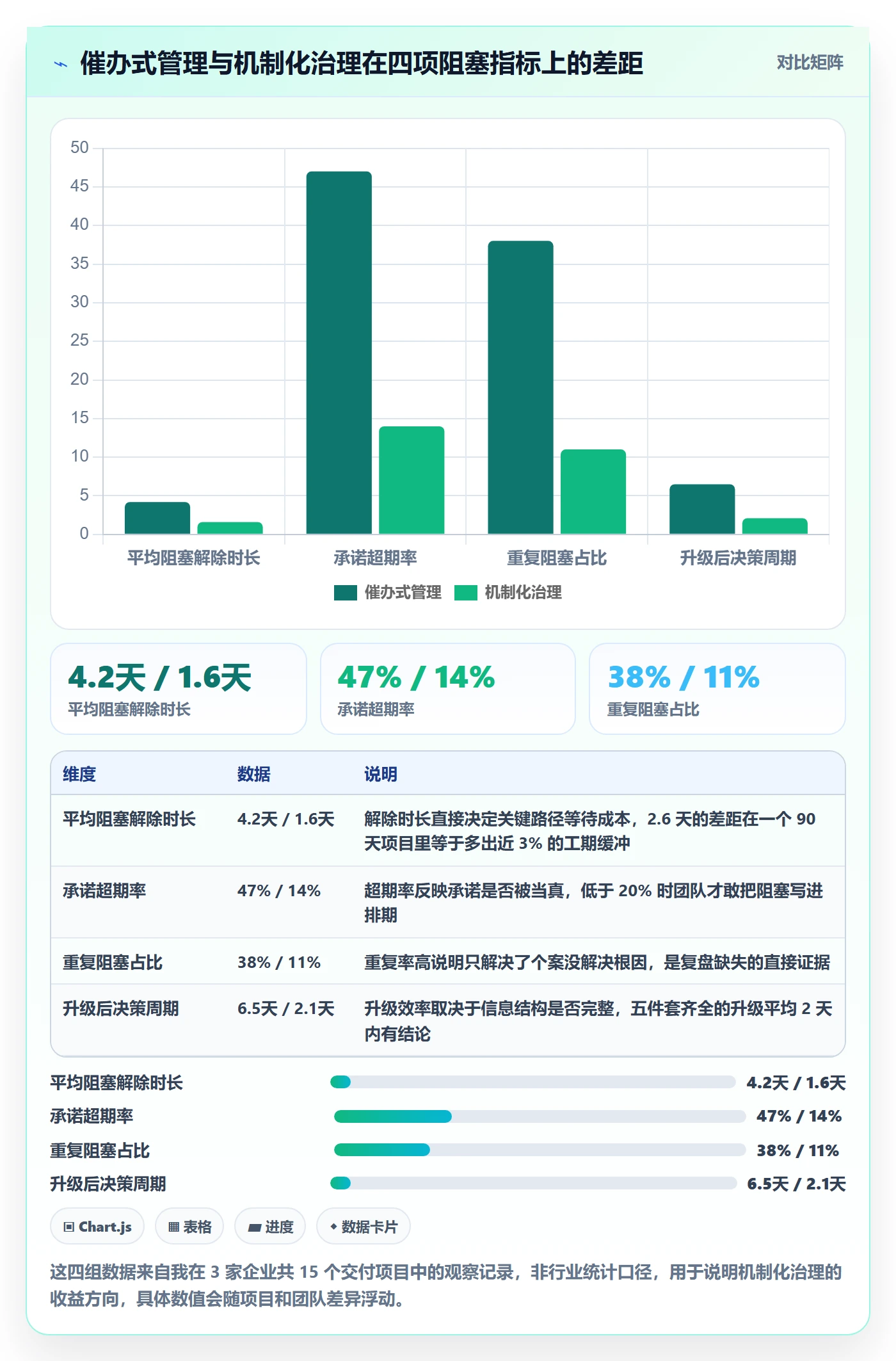 任务执行阻塞教程：实施团队落地方案，避坑指南