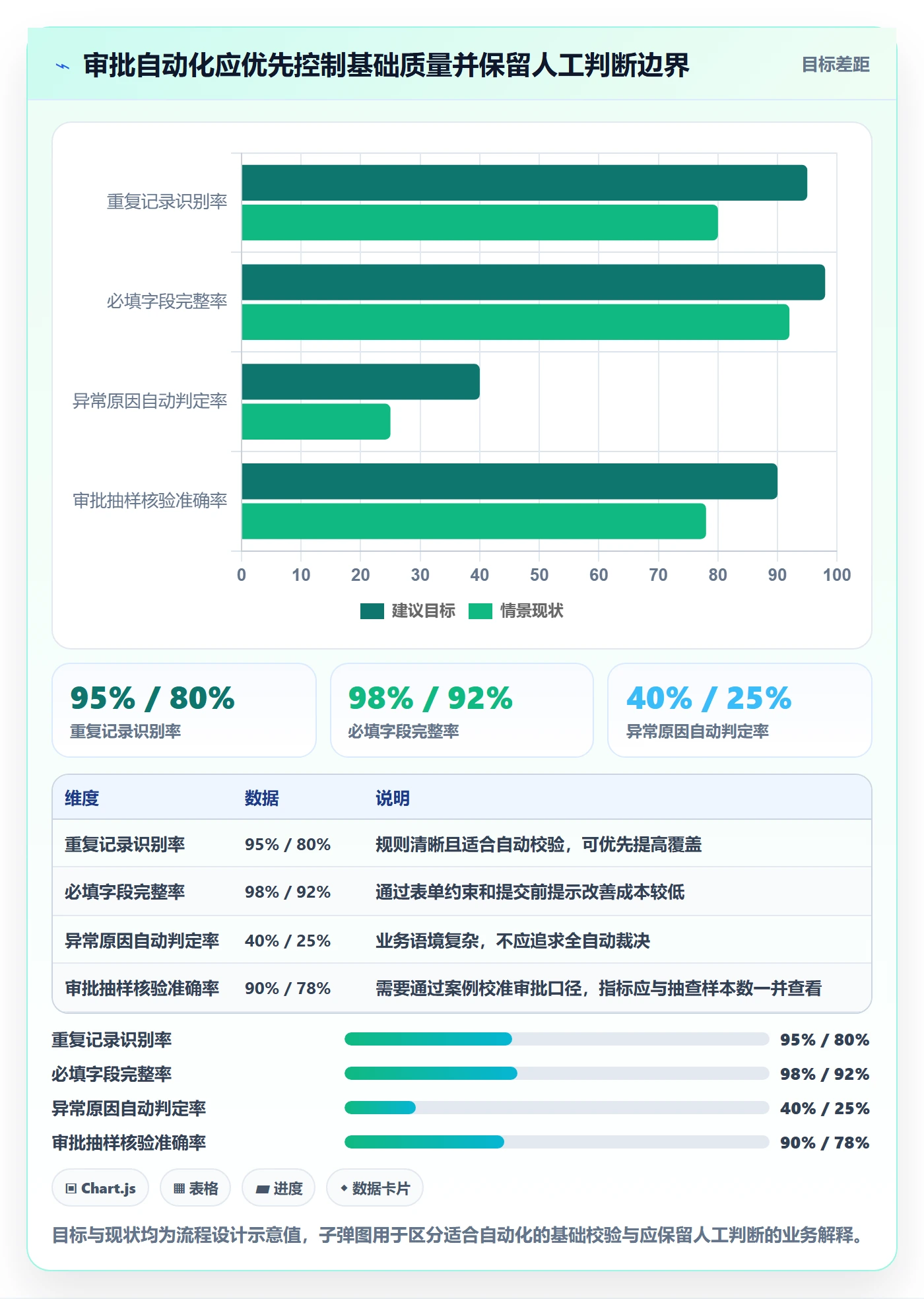 工时表如何做好审批？项目负责人数据分析与操作步骤
