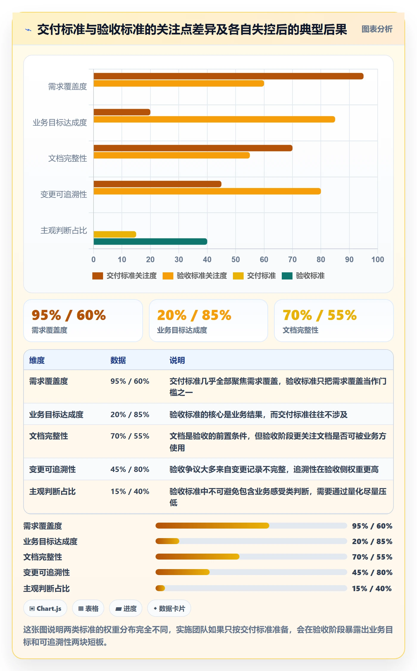 项目目标验收标准全流程：实施团队最佳实践与一文讲清