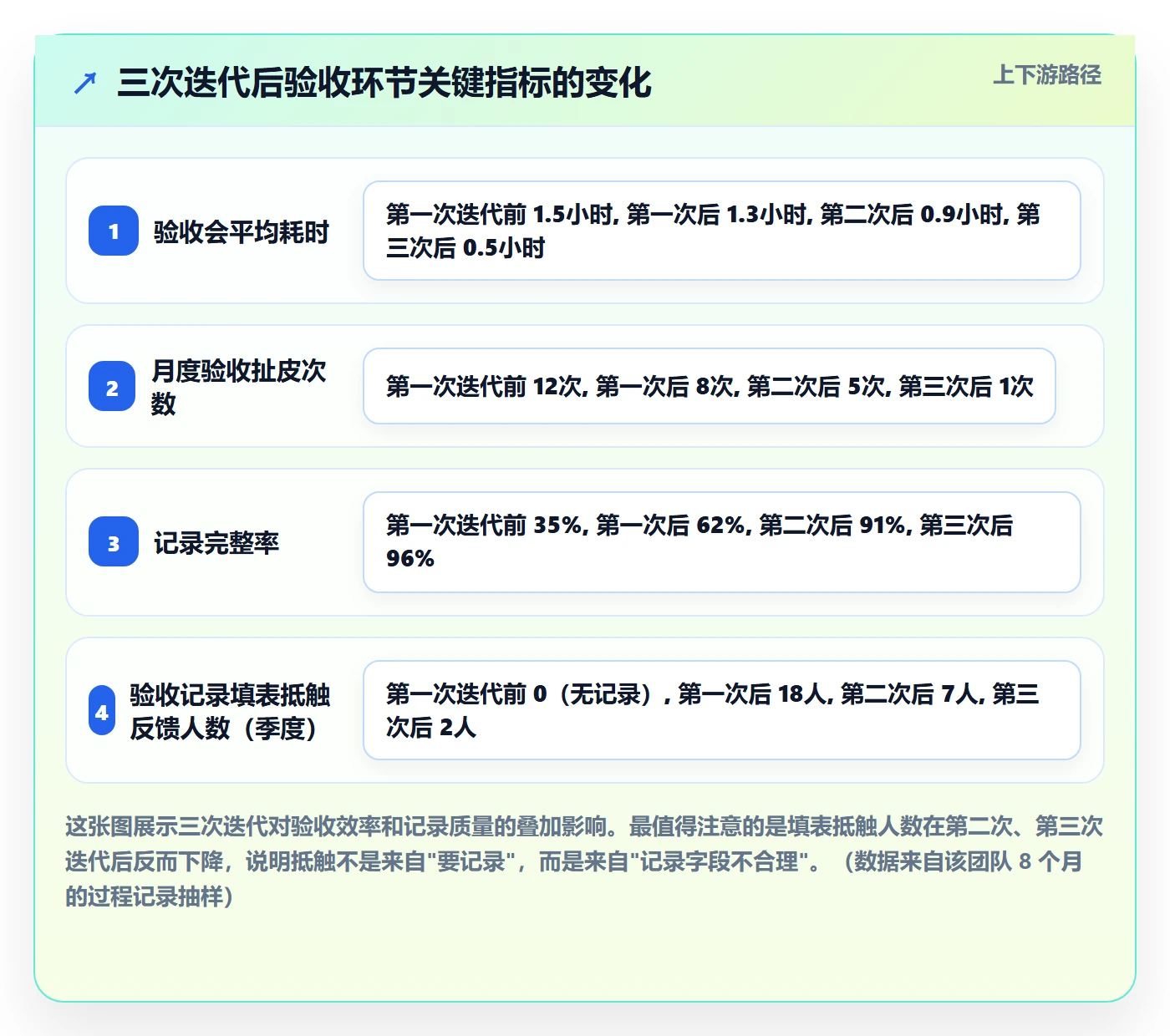验收记录管理指南：研发团队如何做好任务验收，风险控制全流程