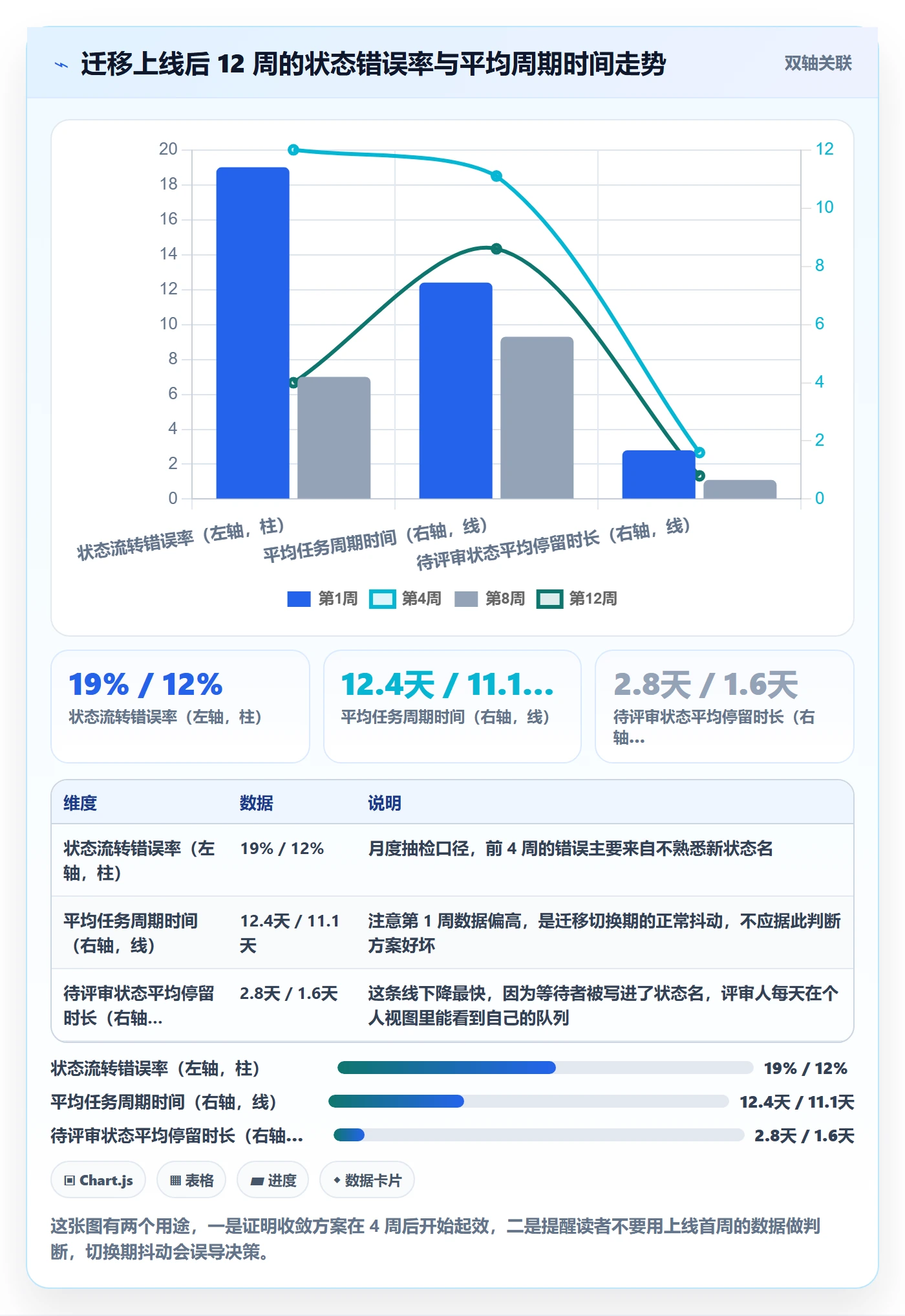 状态怎么做?研发团队流程优化:任务属性从0到1