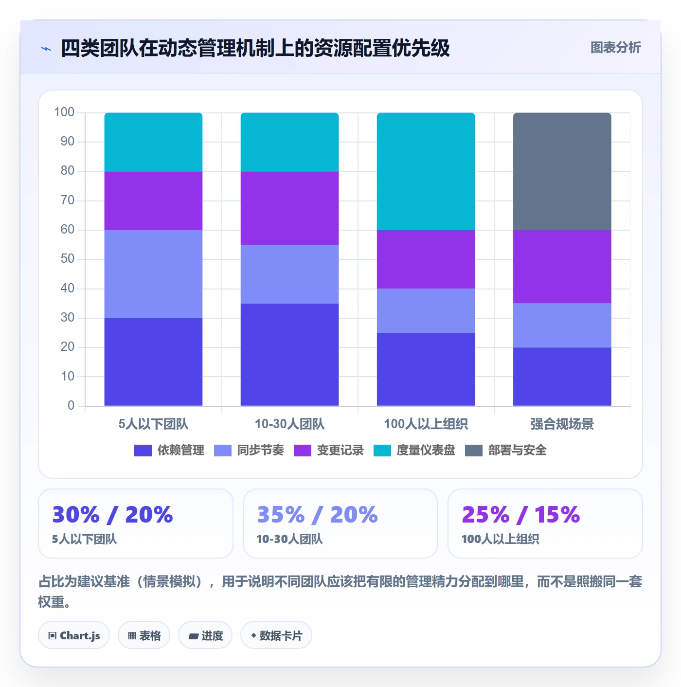 动态管理方法大全:产品经理进度跟踪实操方法落地清单