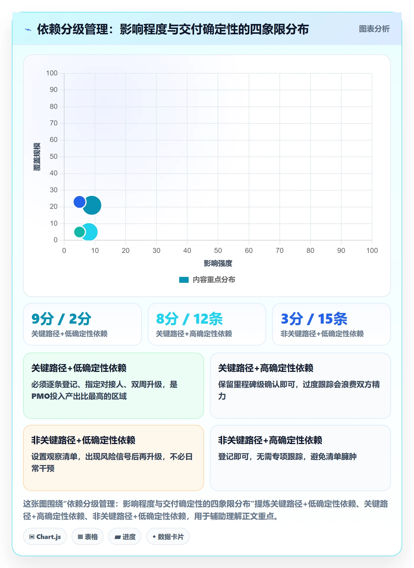 FF管理方法大全:PMO任务依赖效率提升落地清单
