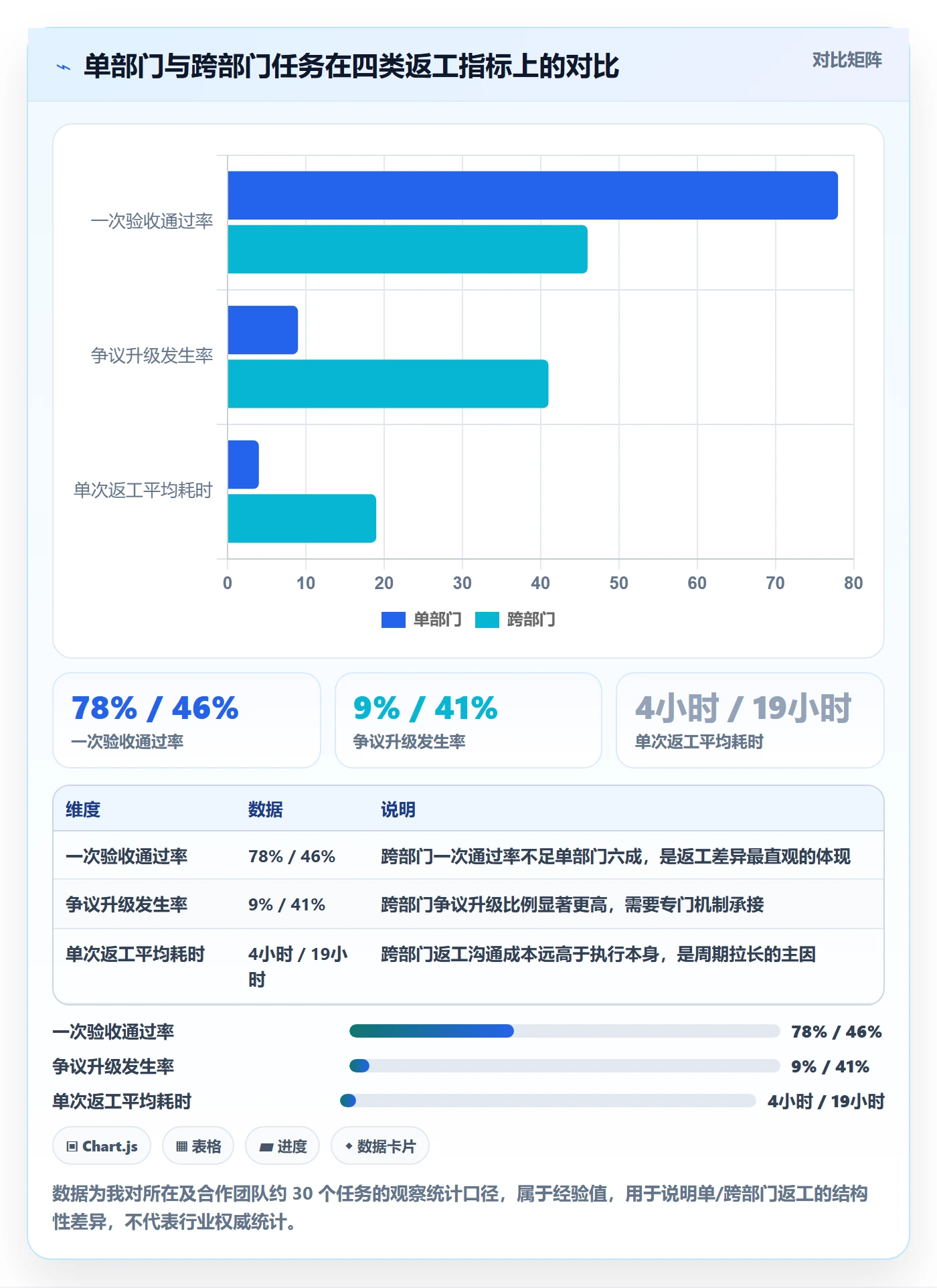 任务验收返工全流程:跨部门团队风险控制与一文讲清