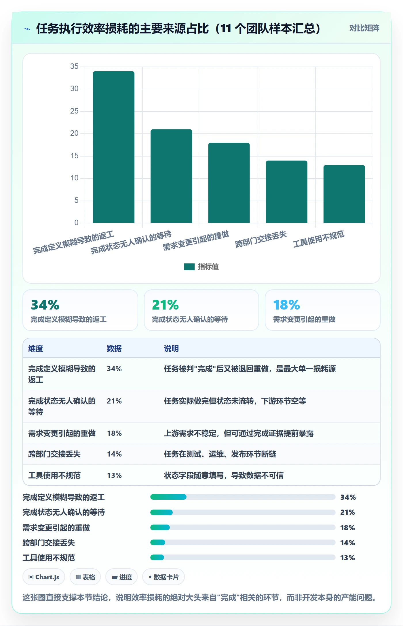 完成实操方法：研发团队提升任务执行效率的实操方法方法与模板