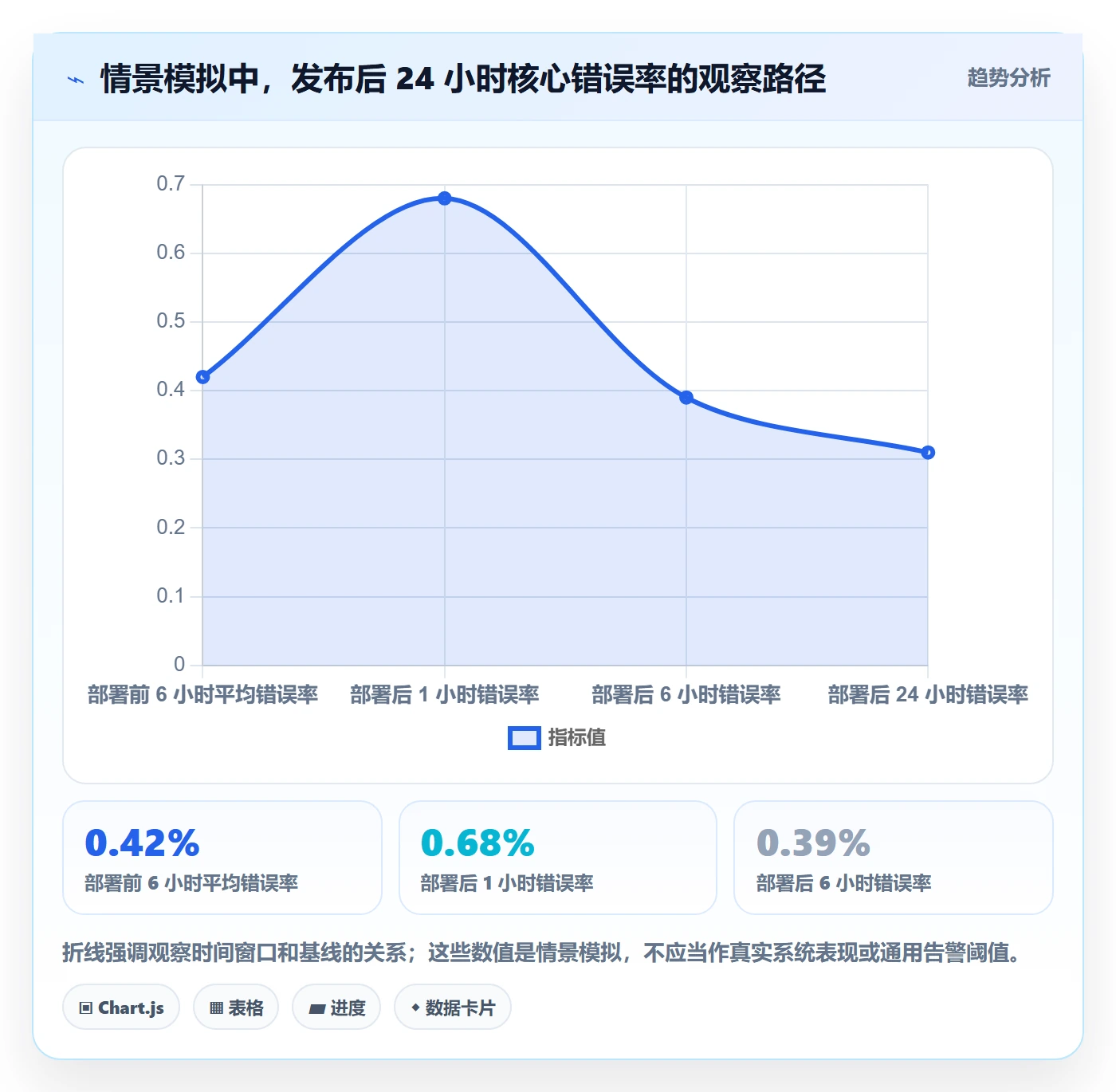 版本管理Release教程:项目成员协同管理,避坑指南