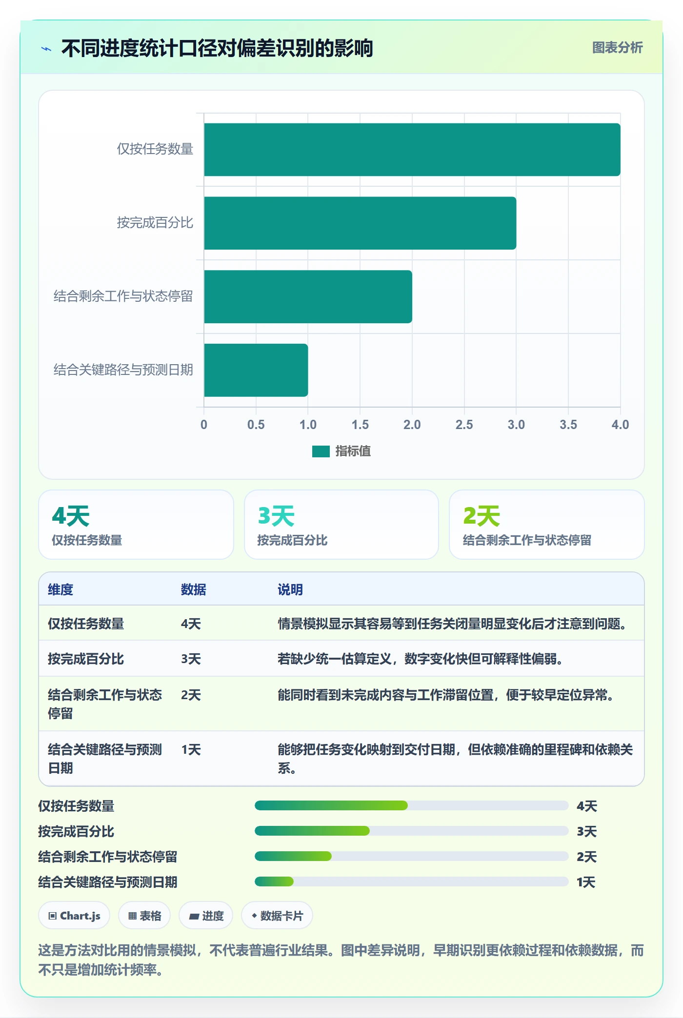 动态实操方法:项目成员提升进度跟踪效率的数据分析方法与模板