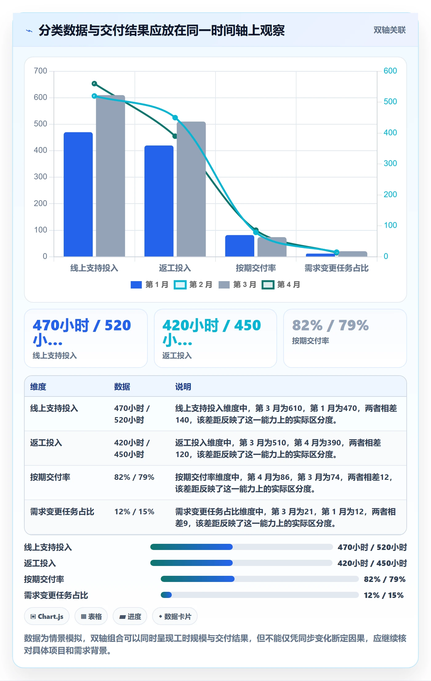 工时表任务工时教程：管理层入门指南，避坑指南