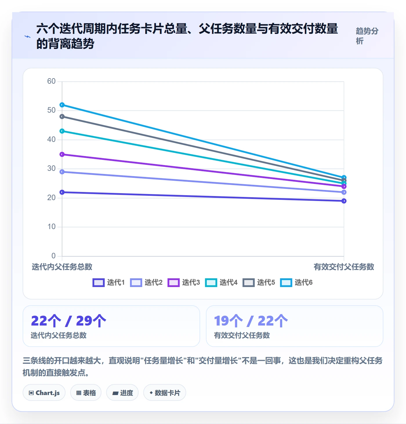 父任务落地方案:研发团队开展任务管理的流程优化案例解析