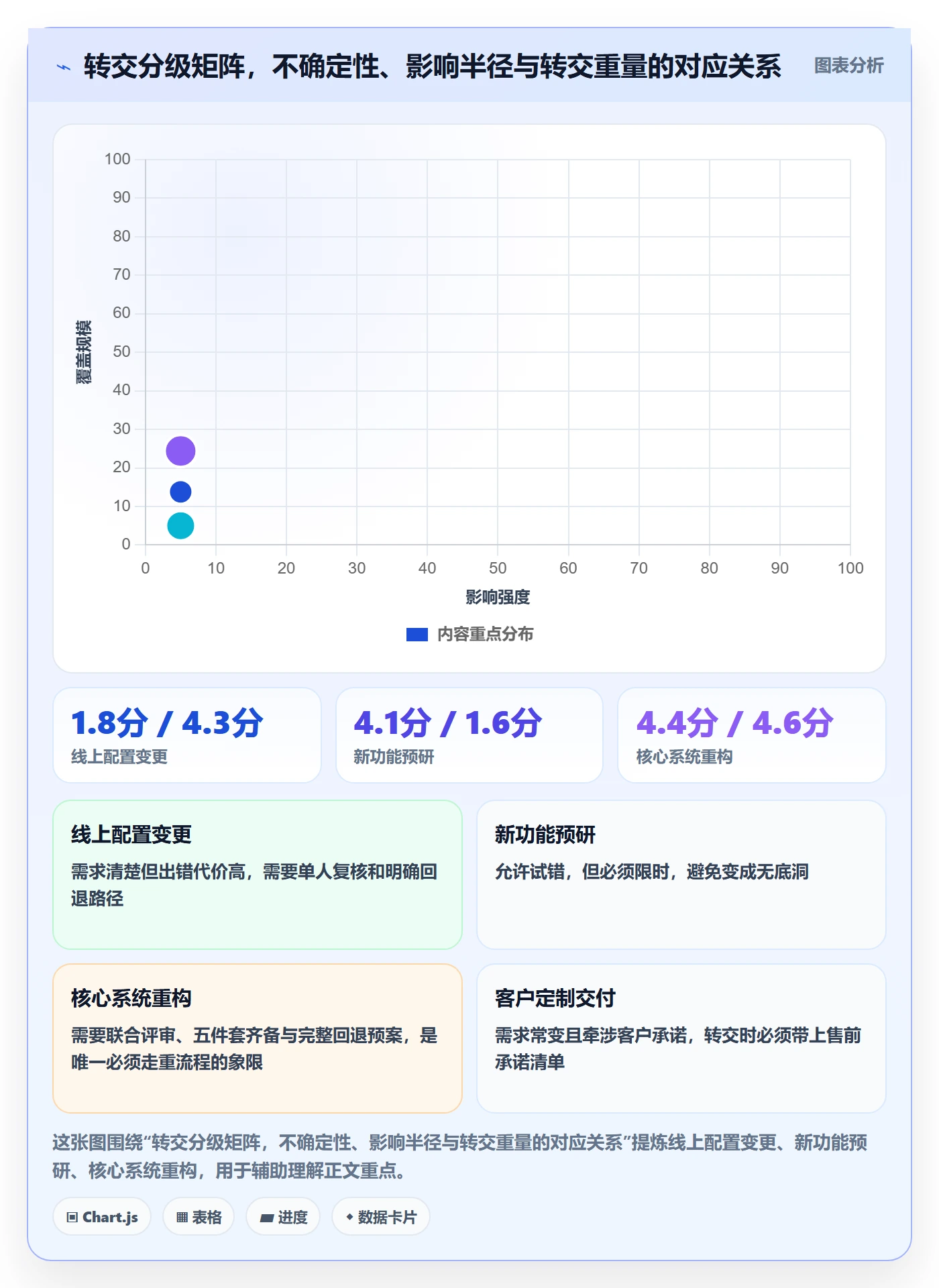 任务分派如何做好转交？跨部门团队落地方案与操作步骤