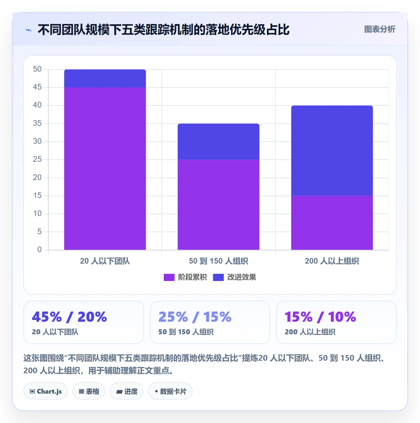 追踪管理指南:研发团队如何做好进度跟踪,流程优化全流程