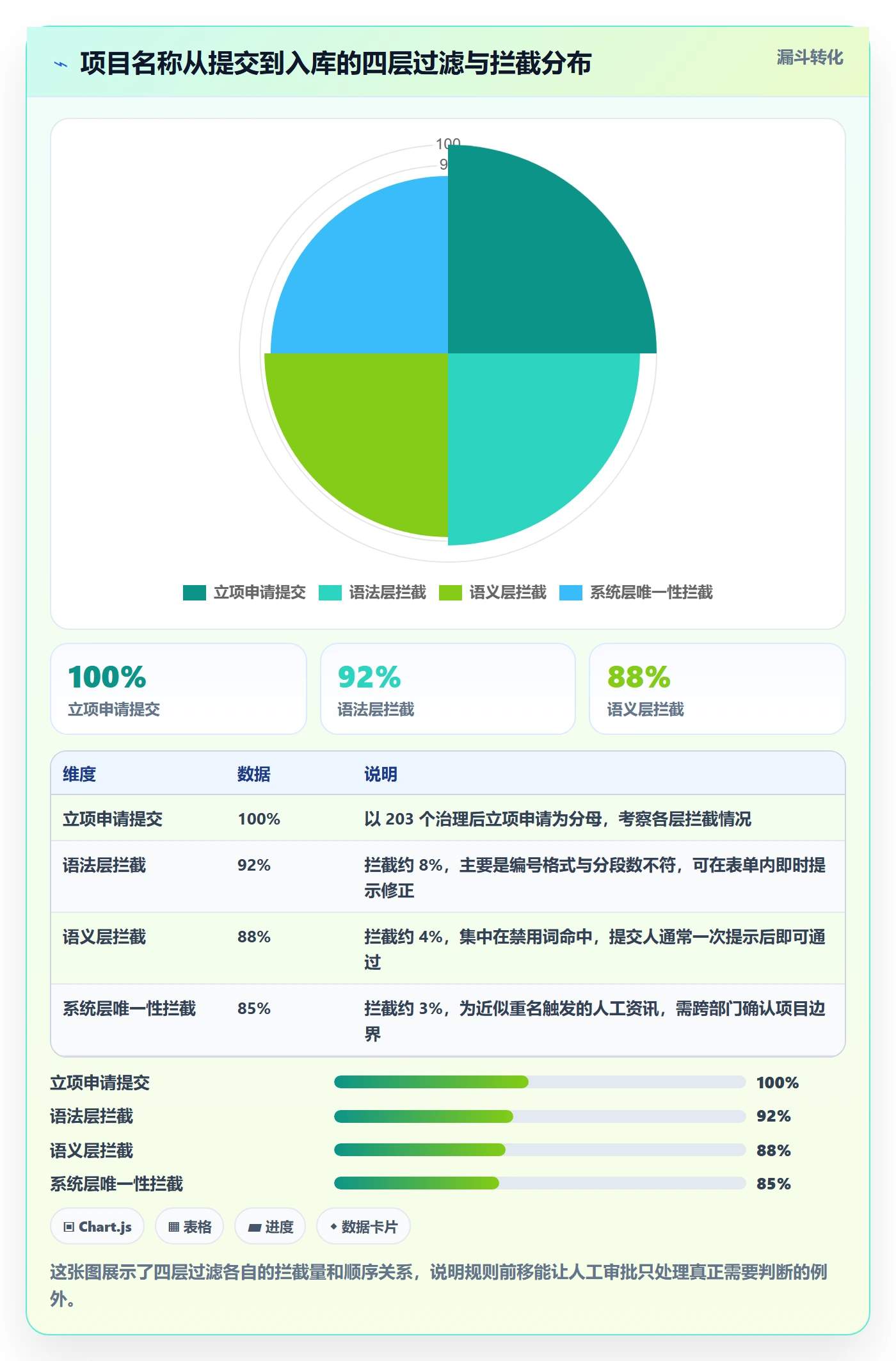 项目名称落地方案：项目负责人开展项目立项的效率提升案例解析