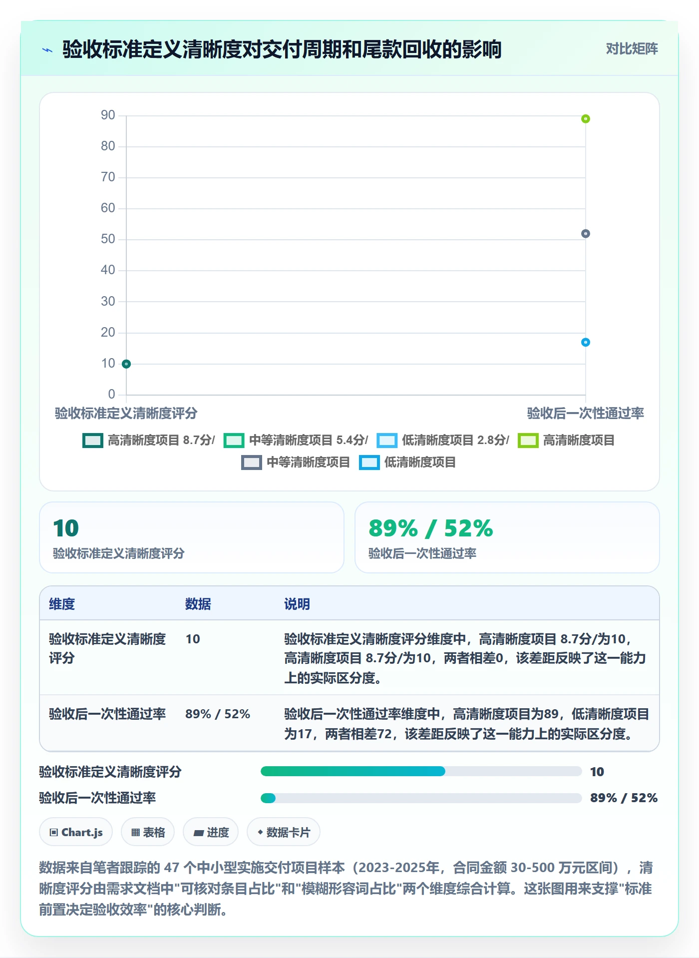 任务验收如何做好确认完成？实施团队落地方案与操作步骤