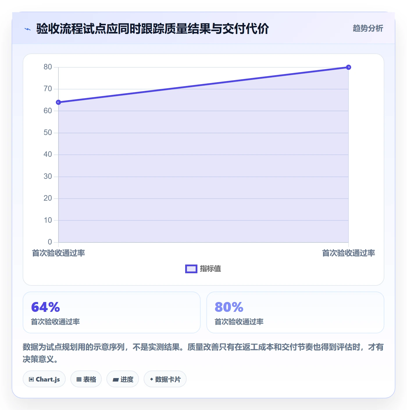 验收条件流程与规范：产品经理产品需求效率提升关键指标