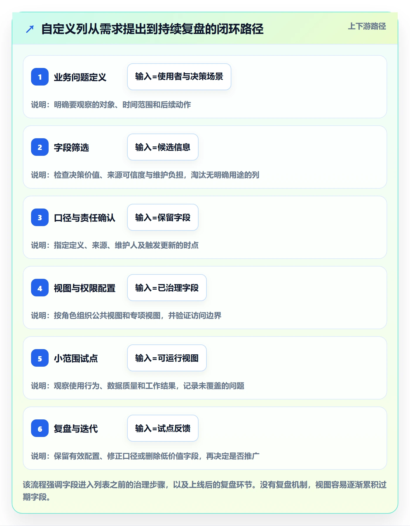 自定义列落地方案:研发团队开展列表视图的数据分析案例解析