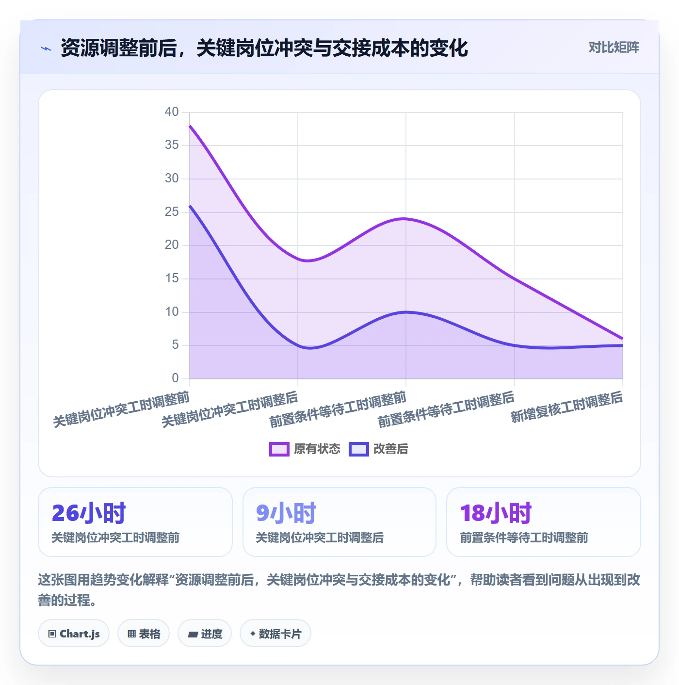 技能实操方法:实施团队提升资源管理效率的数据分析方法与模板