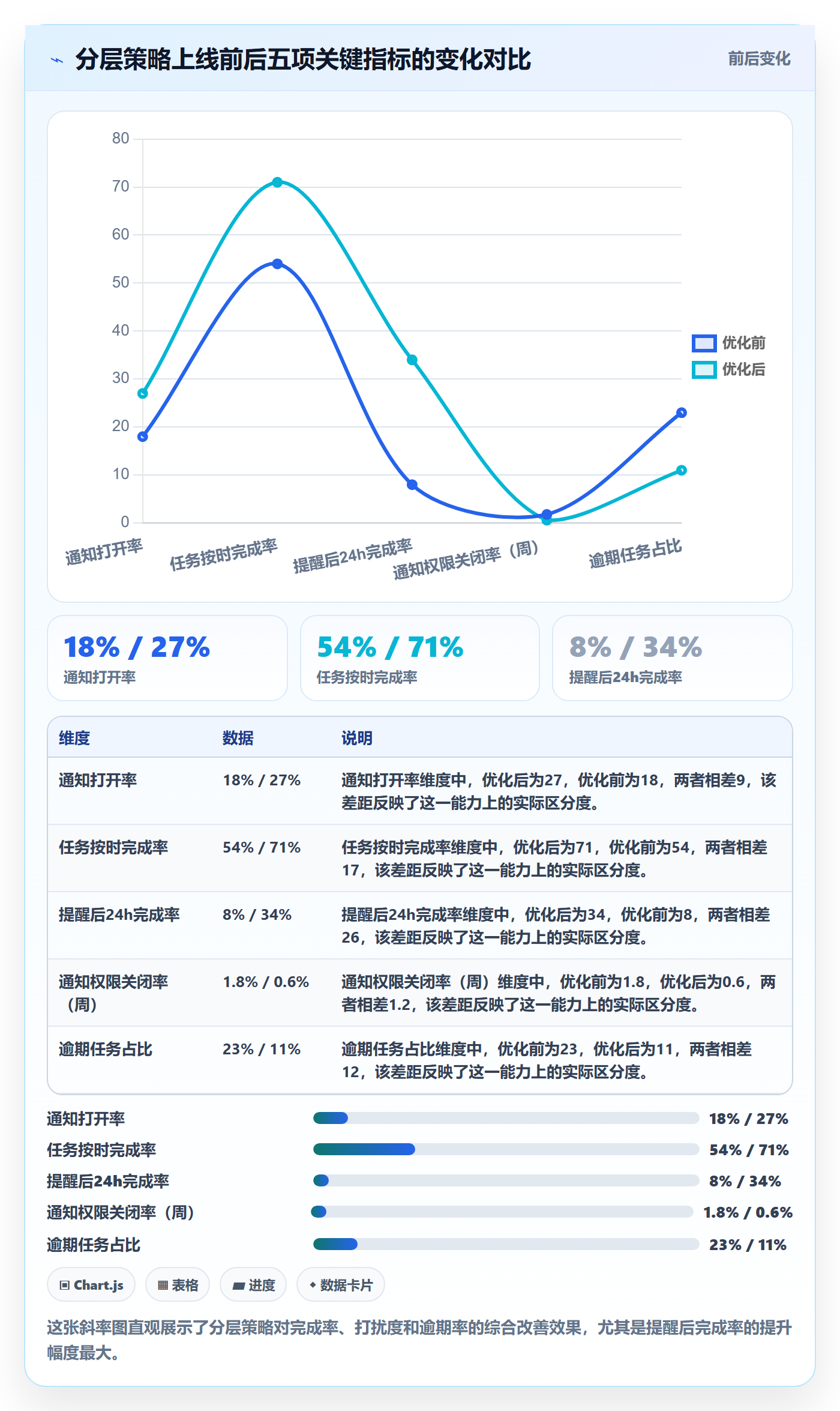 任务提醒如何做好消息通知?产品经理数据分析与操作步骤