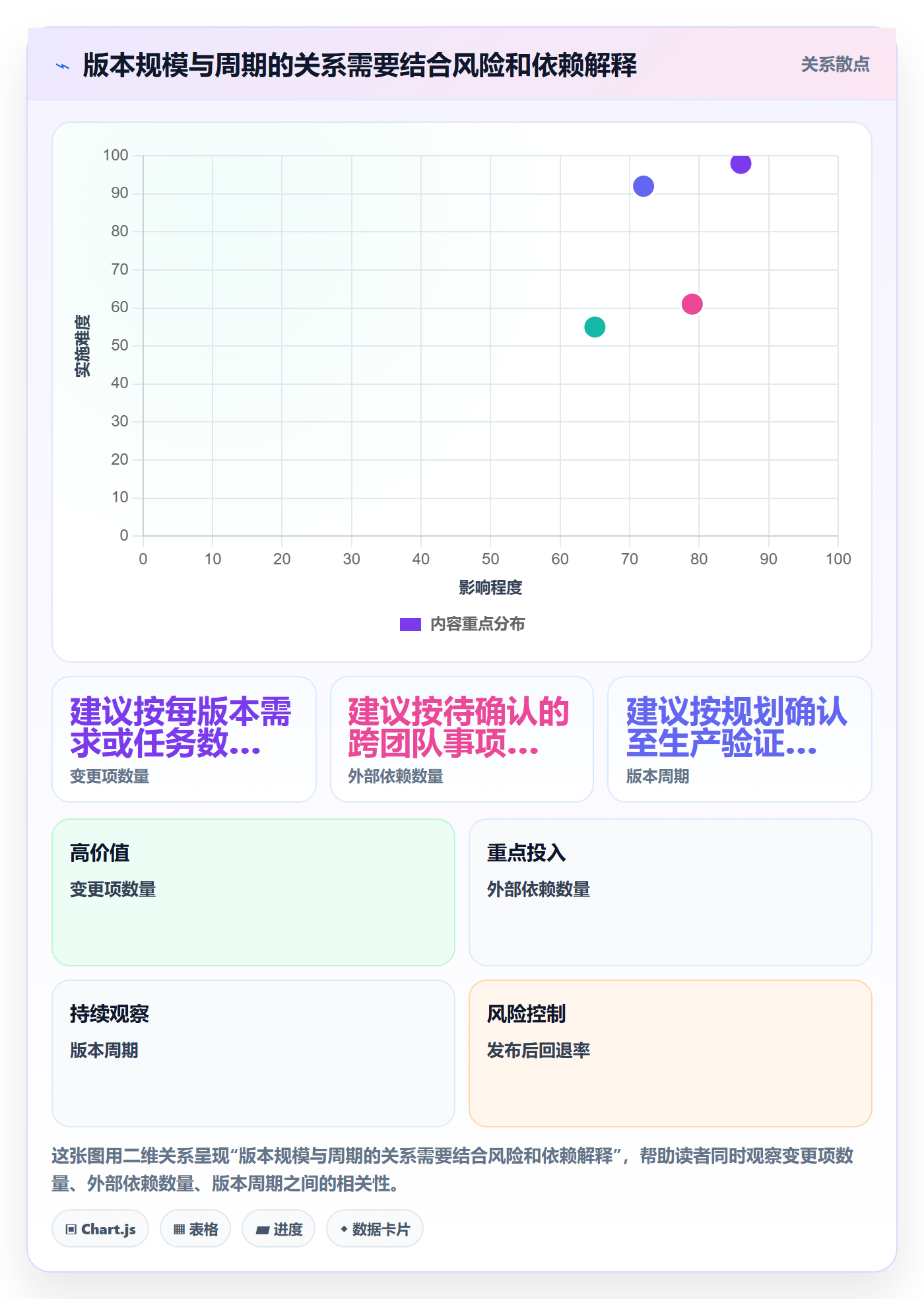 版本管理版本状态教程：项目负责人协同管理，避坑指南