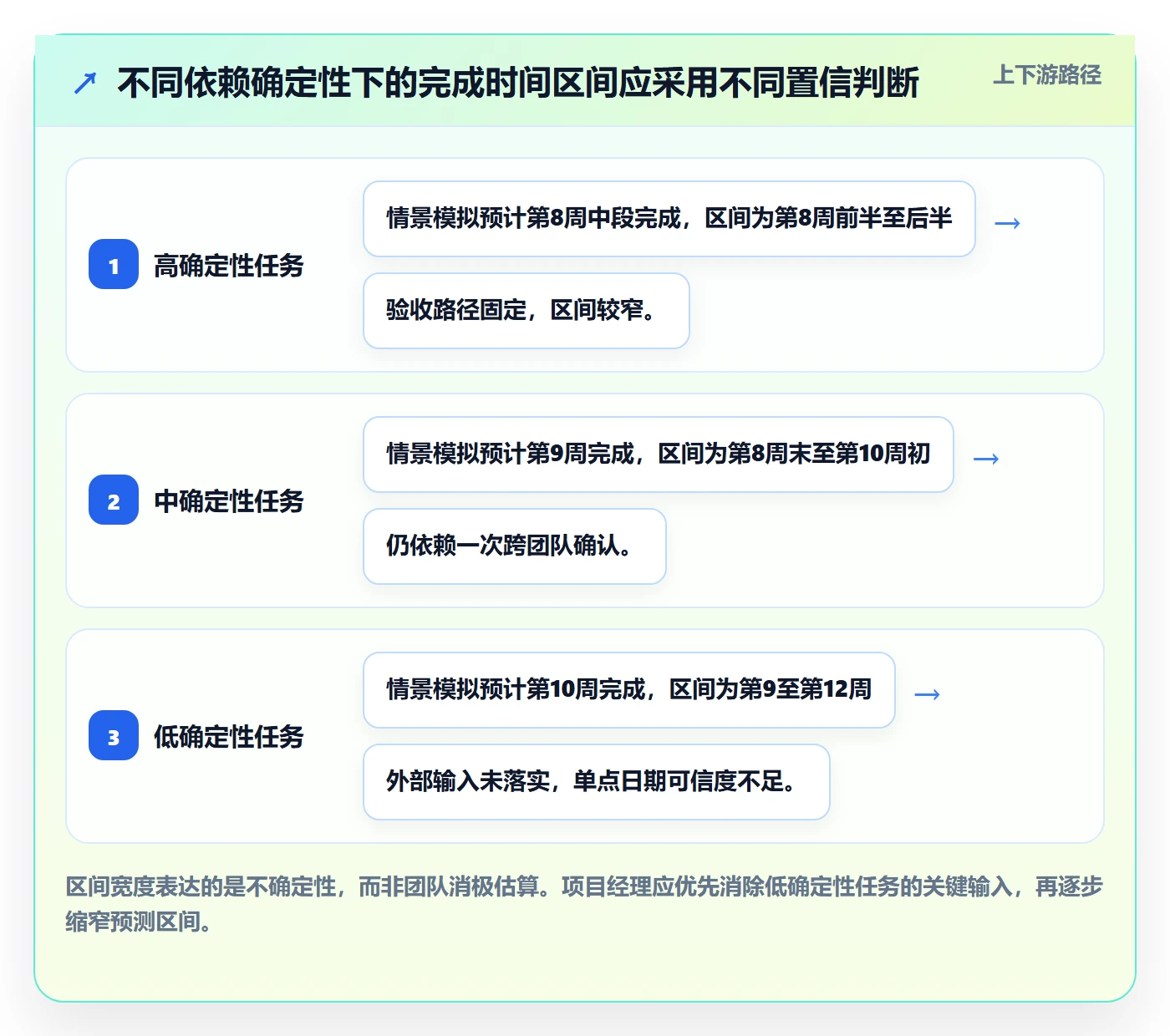 延期分析落地方案:实施团队开展延期管理的入门指南案例解析