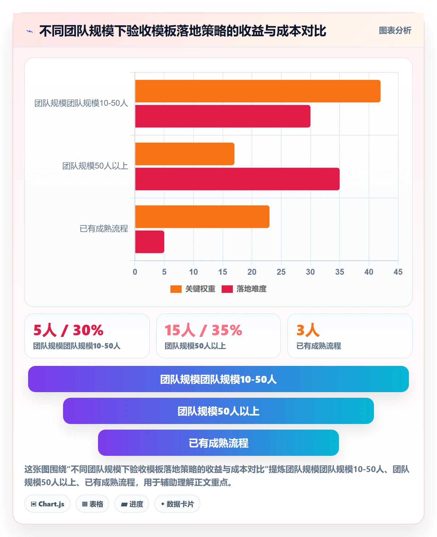 验收记录实操方法:研发团队提升任务验收效率的效率提升方法与模板