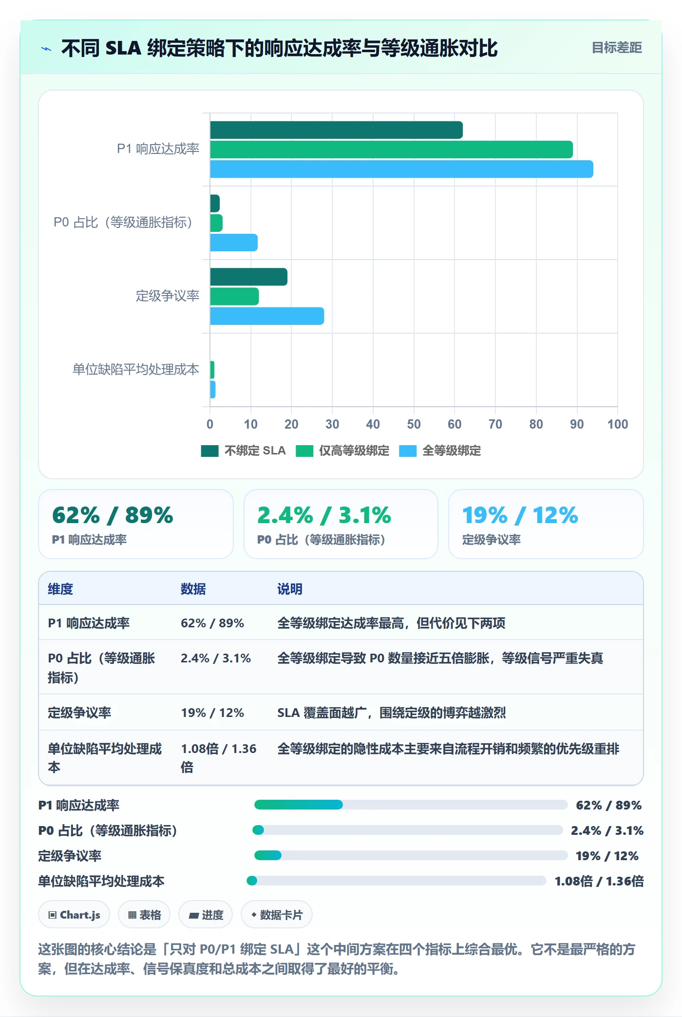 Bug / 缺陷严重程度全流程:研发团队协同管理与一文讲清