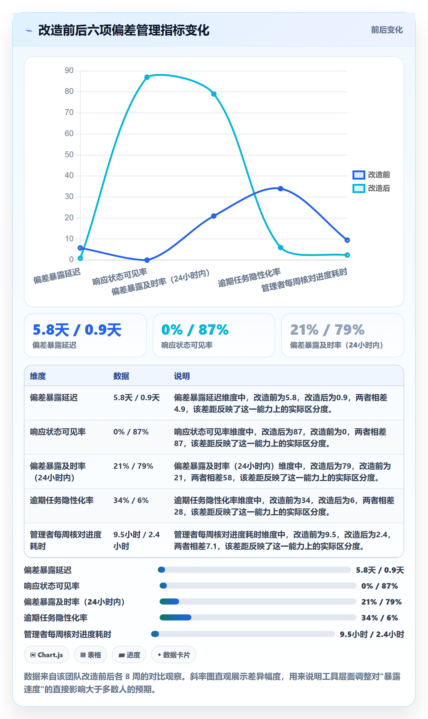 进度偏差管理方法大全:项目成员进度管理风险控制落地清单