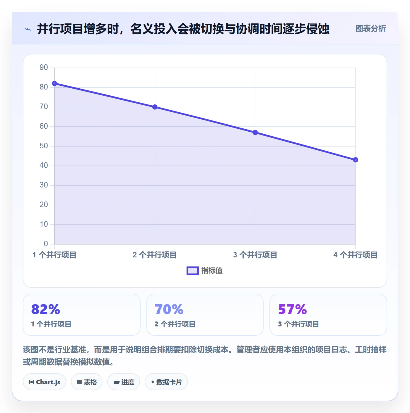 需求排期需求排期教程:管理层风险控制,避坑指南