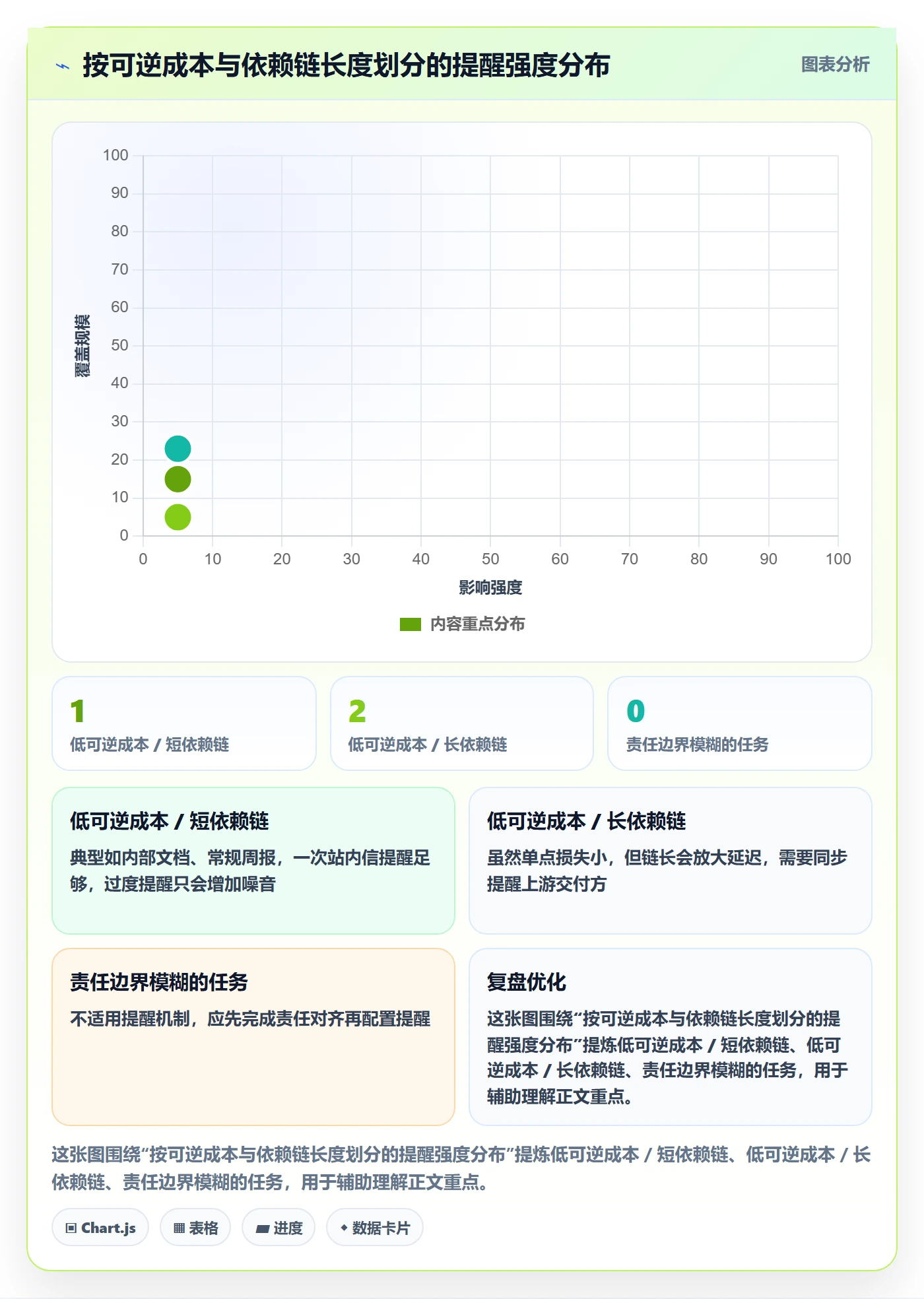 到期提醒管理方法大全:跨部门团队任务提醒落地方案落地清单