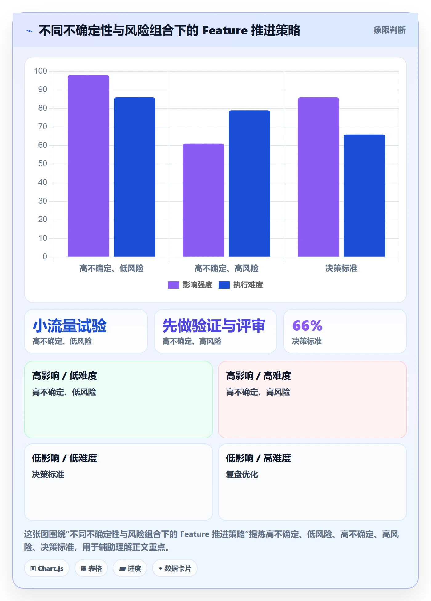 敏捷项目Feature教程:企业管理者协同管理,避坑指南