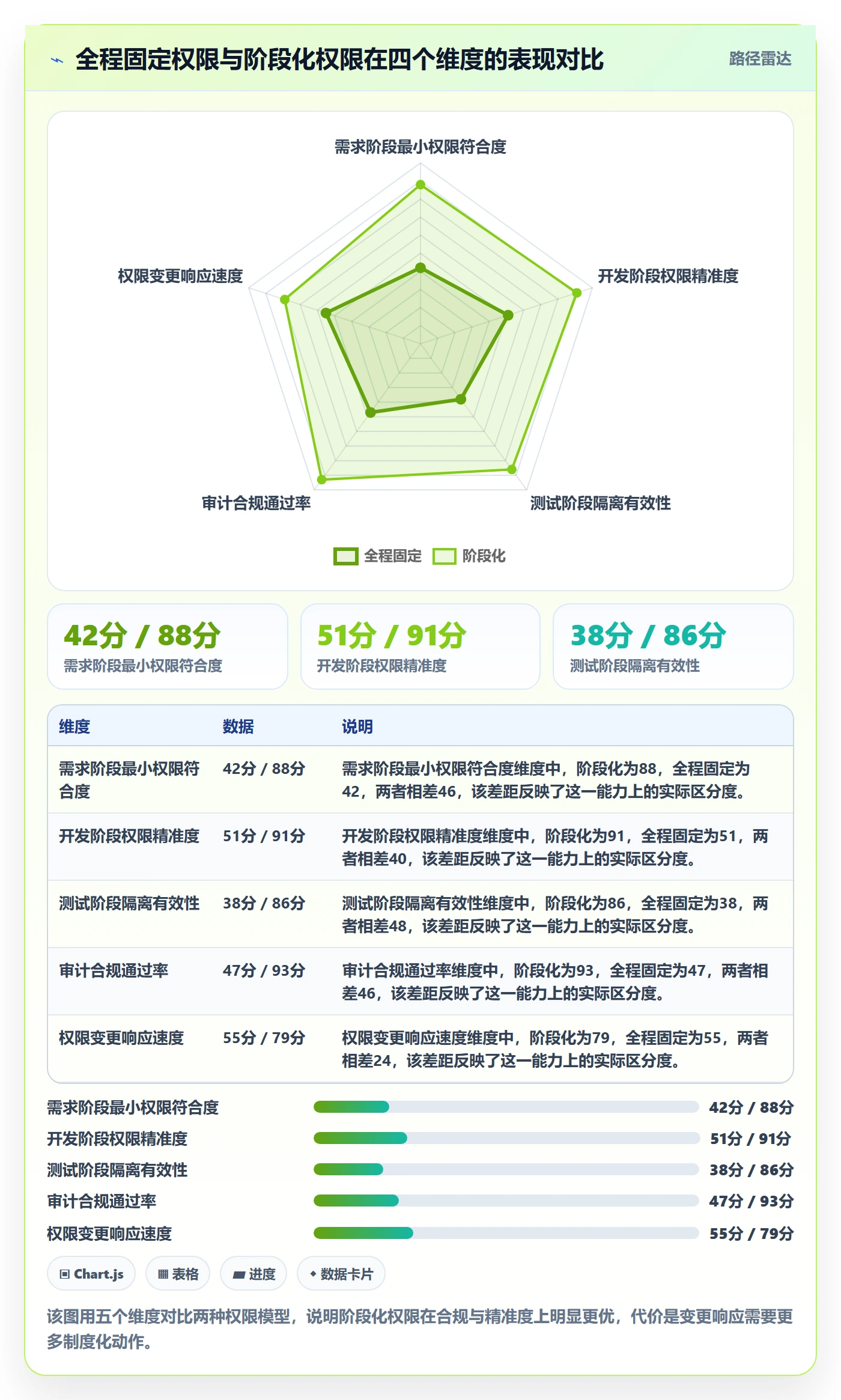 项目阶段阶段教程:项目成员制度设计,避坑指南