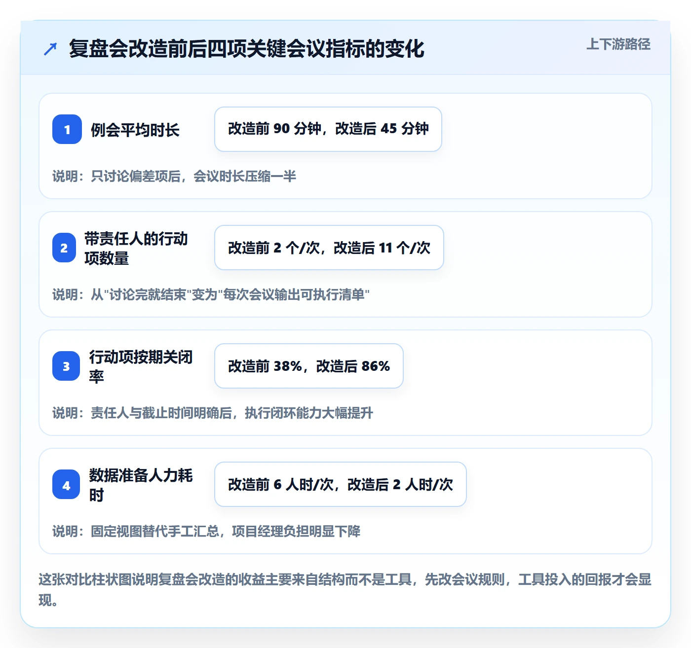 关键结果流程与规范:实施团队项目目标数据分析关键指标