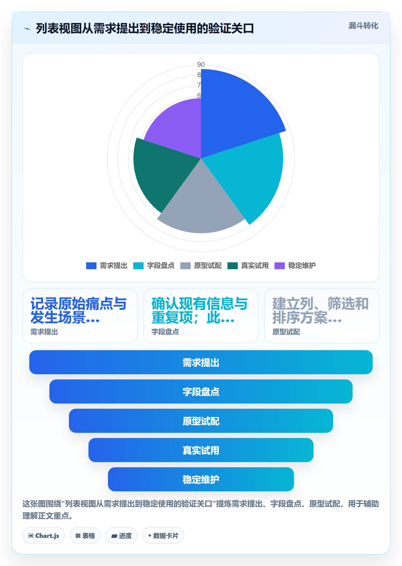 字段配置管理方法大全：研发团队列表视图入门指南落地清单