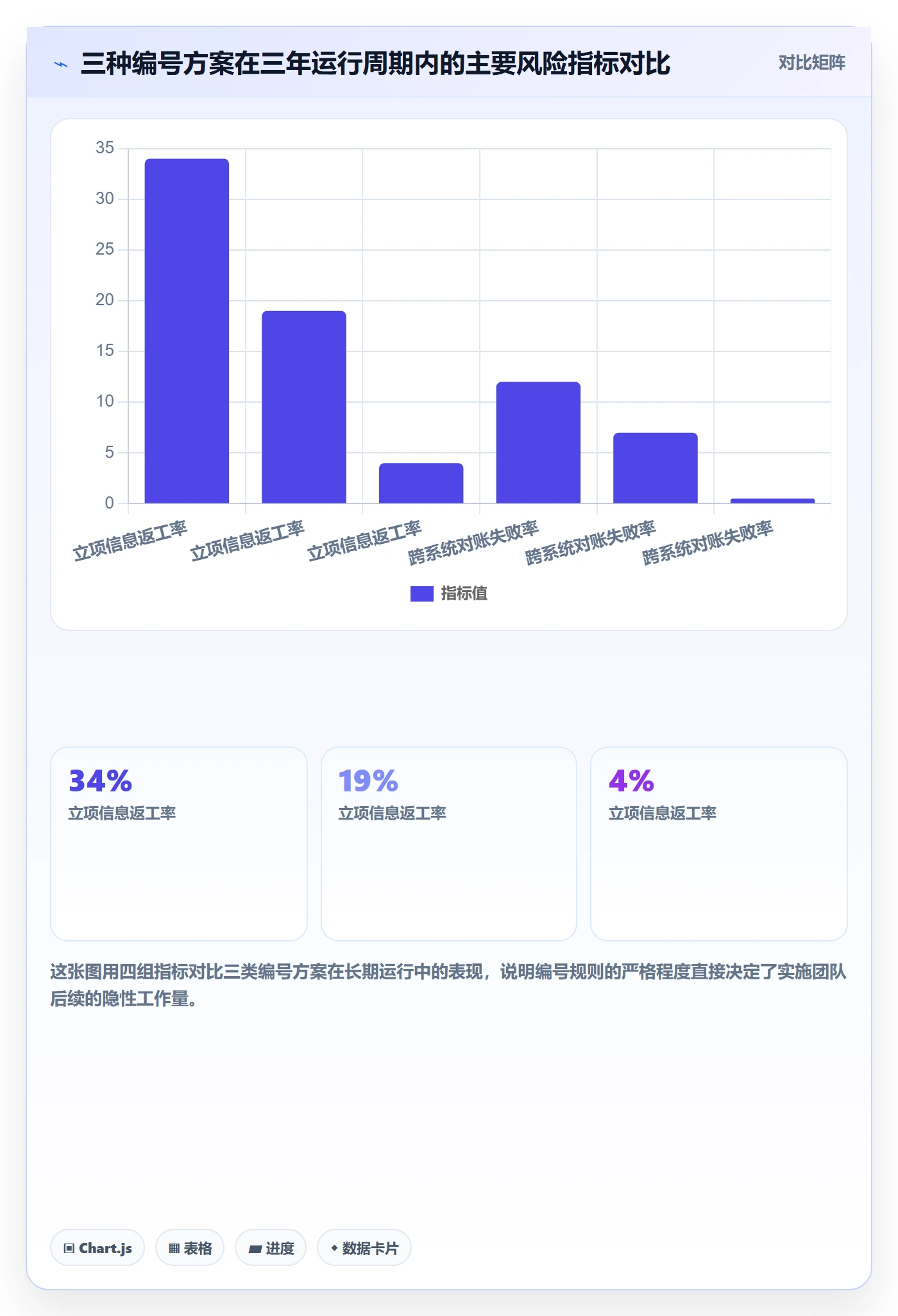 项目立项项目编号教程：实施团队制度设计，避坑指南