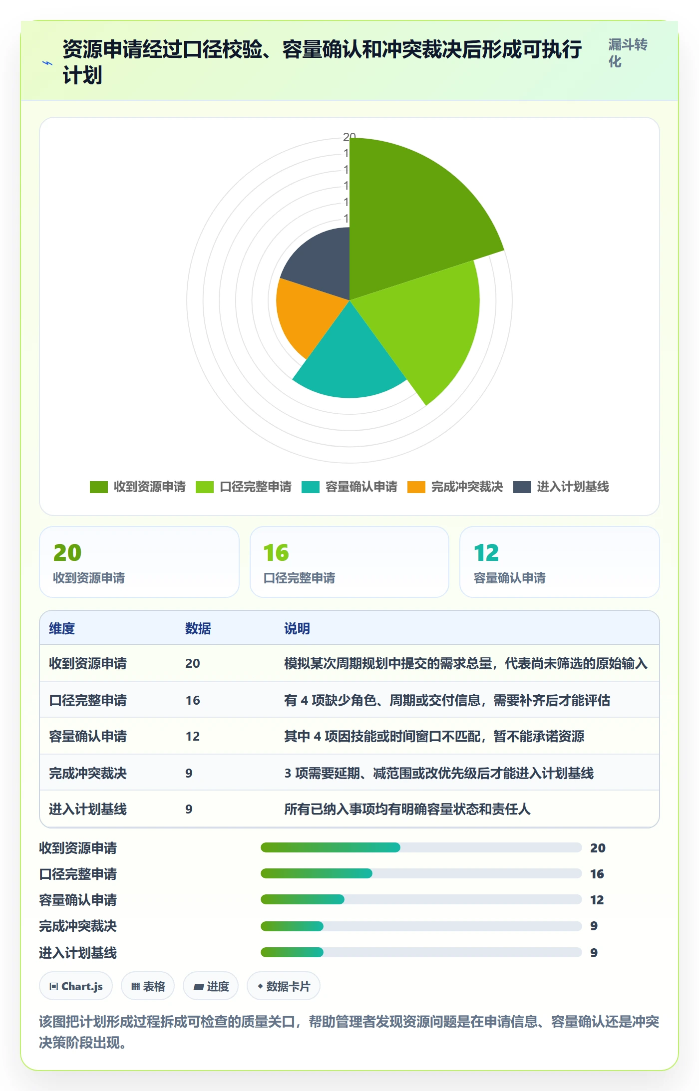 人力资源计划如何做好投入比例？跨部门团队制度设计与操作步骤