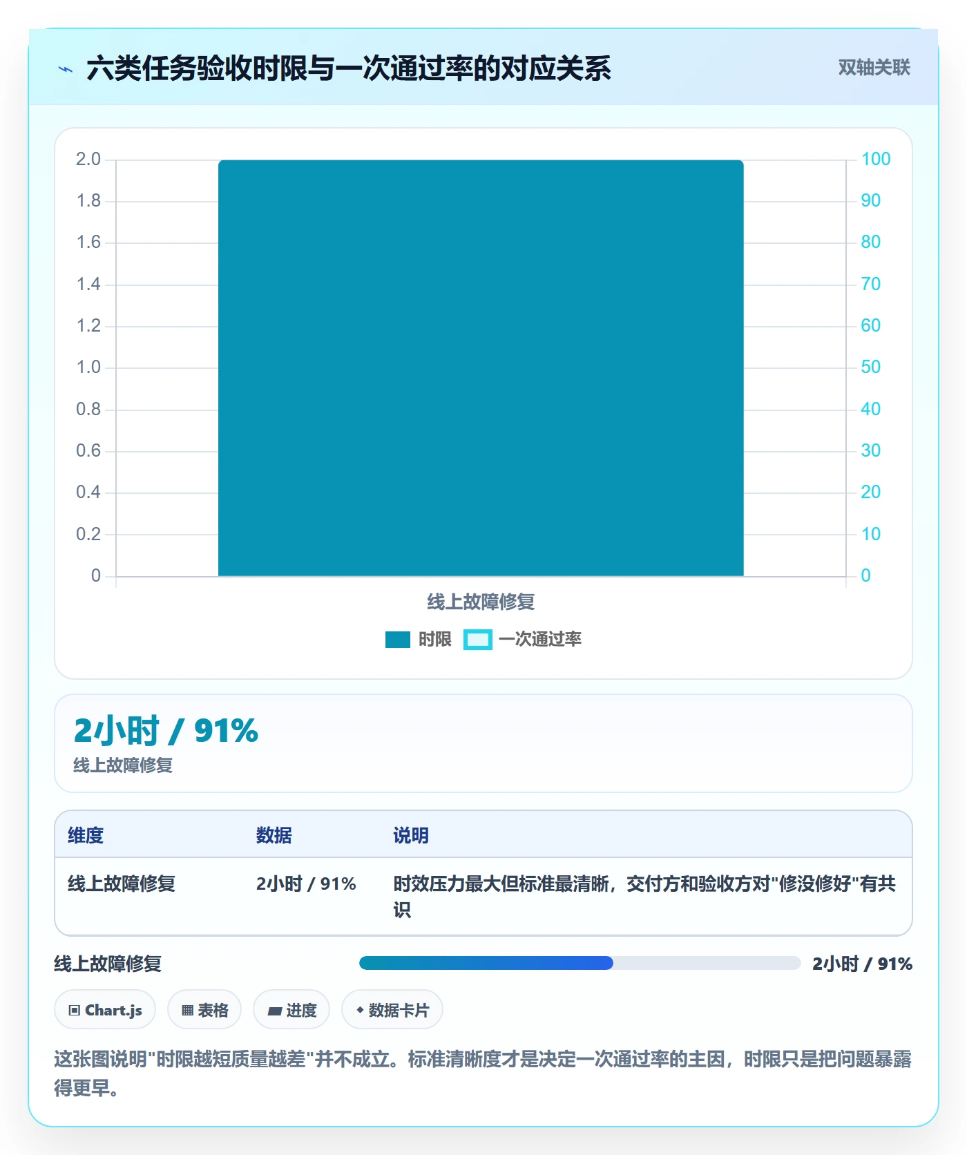 确认完成实操方法:项目成员提升任务验收效率的制度设计方法与模板