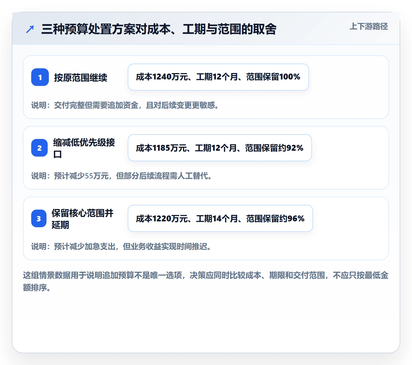 预算执行落地方案:PMO开展预算管理的实操方法案例解析