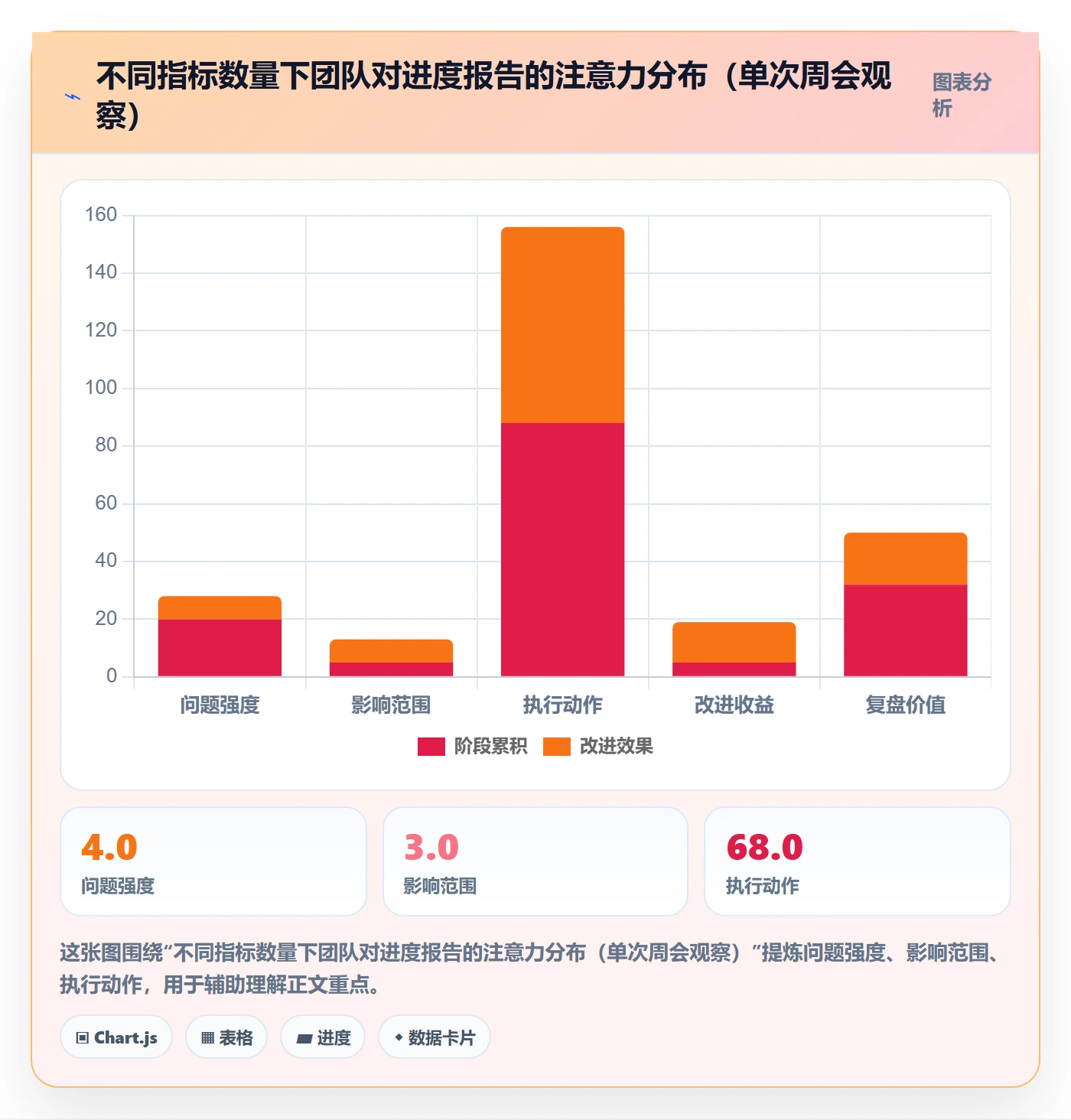完成率流程与规范:项目负责人进度管理实操方法关键指标