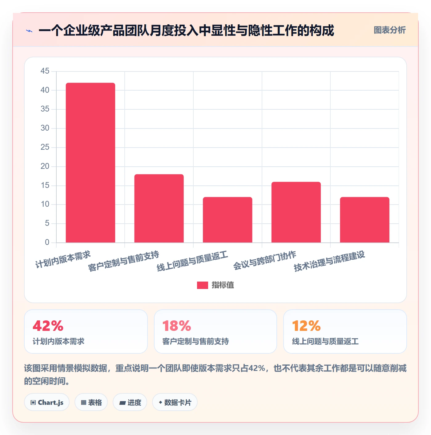 人力资源计划如何做好投入比例？产品经理入门指南与操作步骤