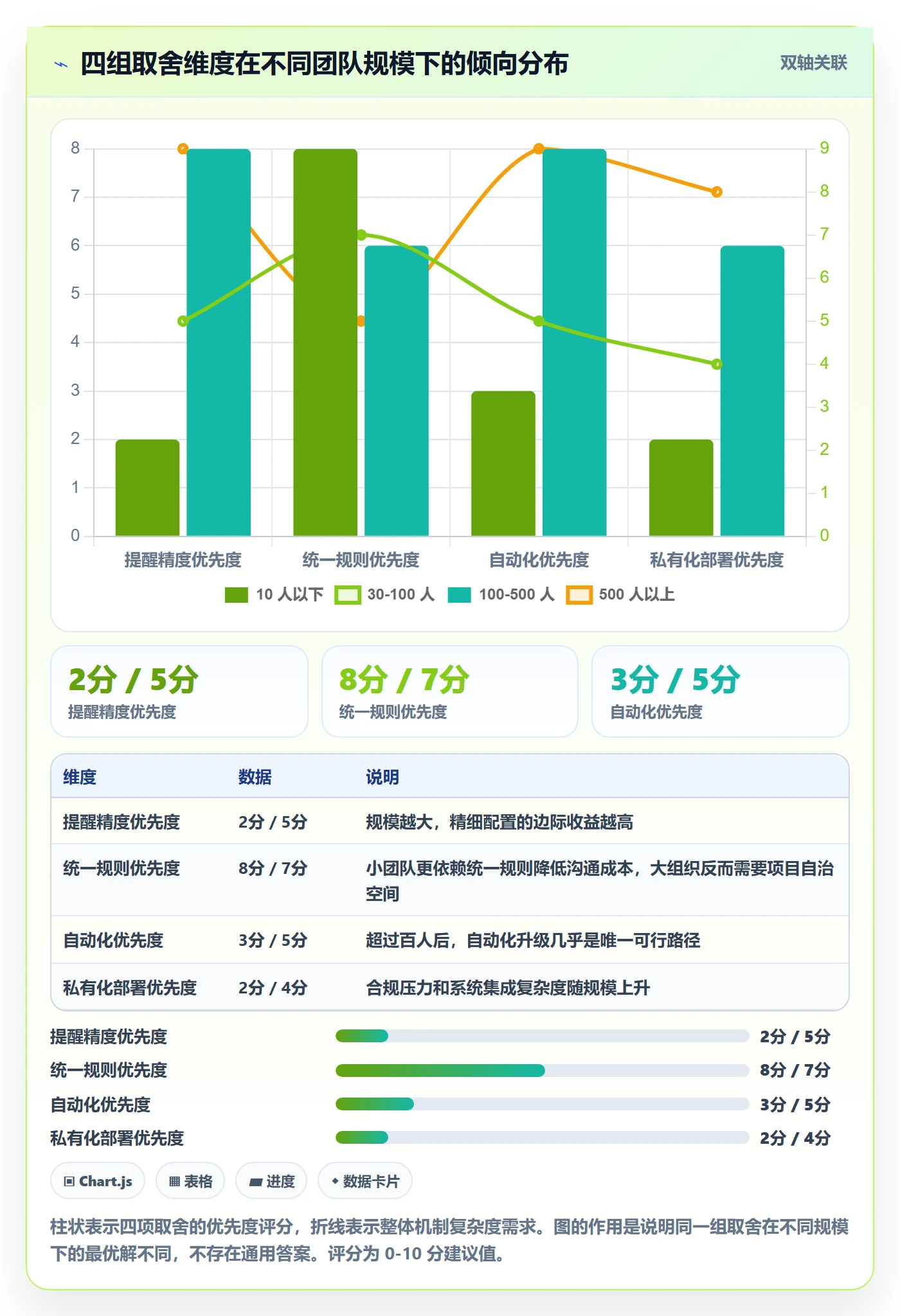 任务提醒到期提醒全流程:PMO落地方案与一文讲清