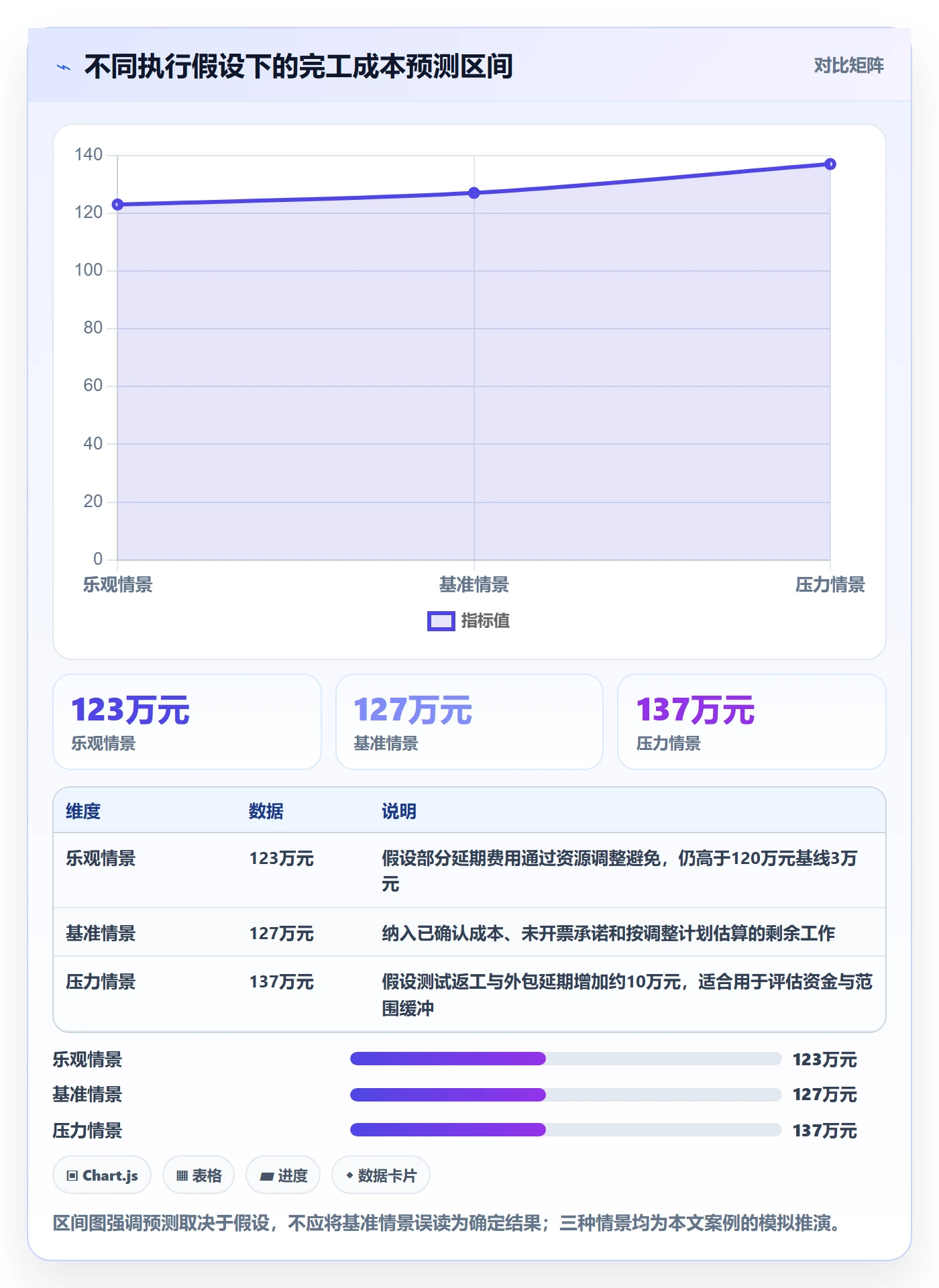 成本管理预计成本全流程:项目成员数据分析与一文讲清