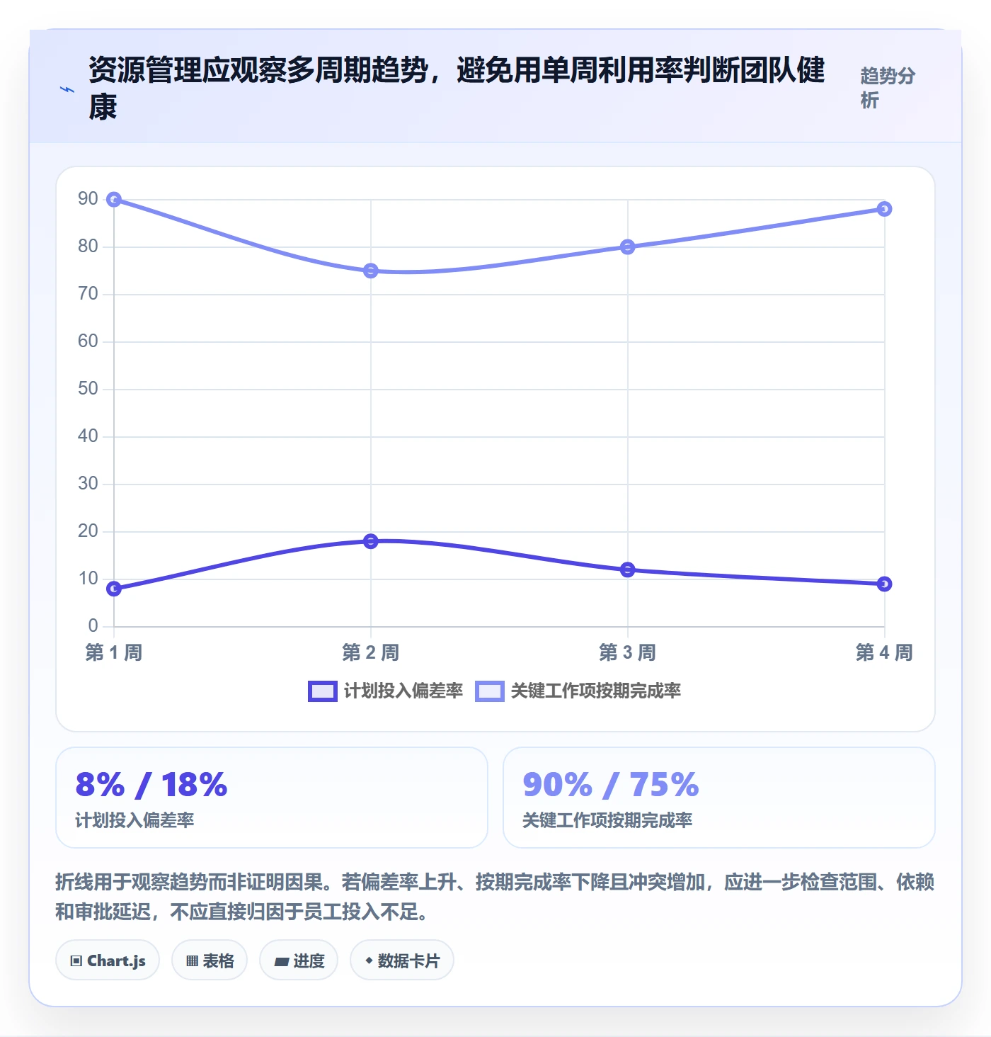 人力资源计划如何做好投入比例？项目负责人协同管理与操作步骤