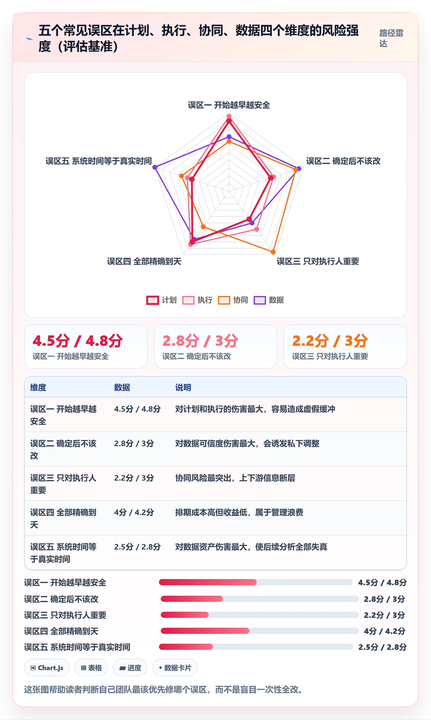 任务属性开始时间全流程:项目经理协同管理与一文讲清