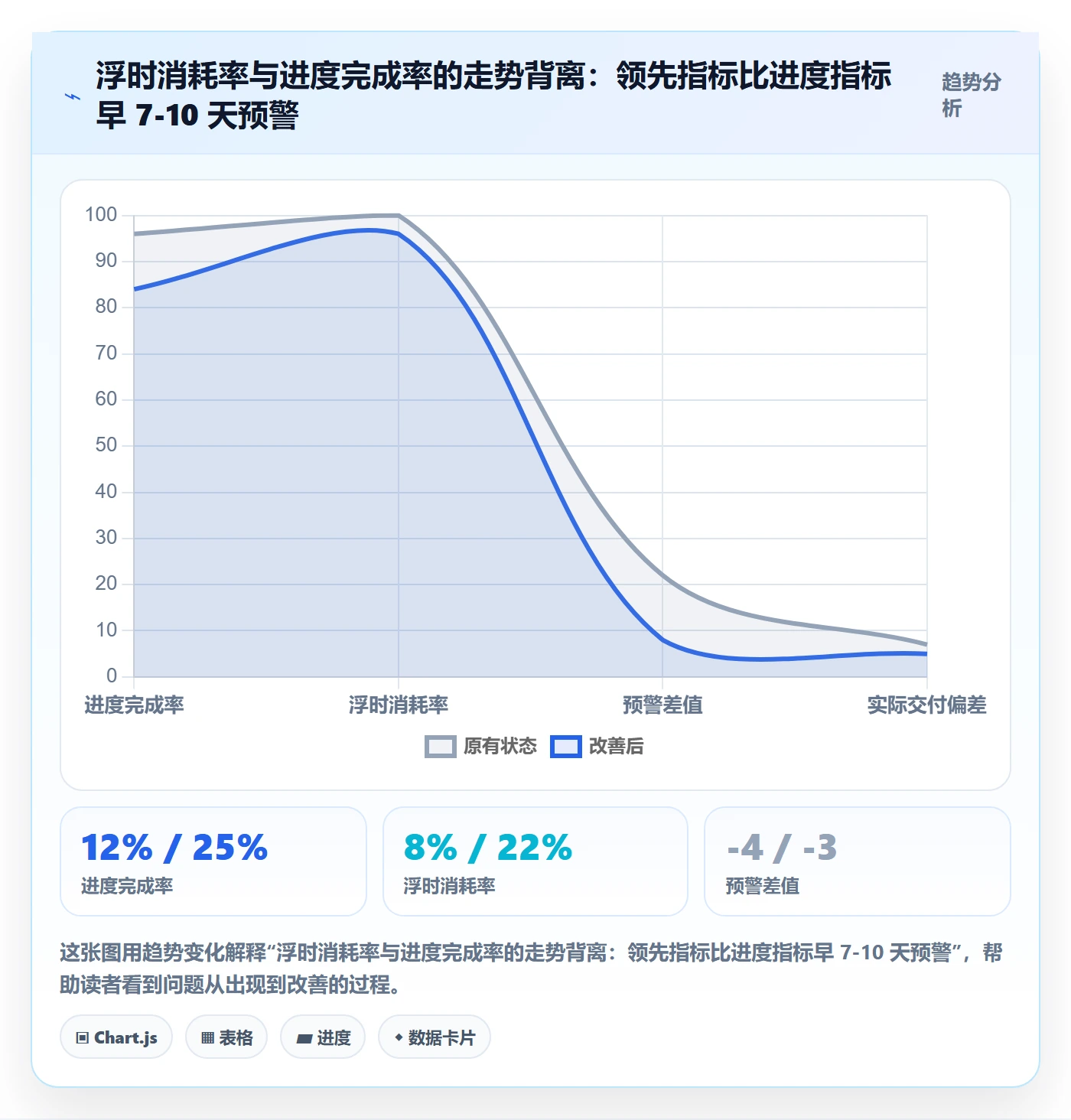 任务依赖关键路径全流程:管理层最佳实践与一文讲清