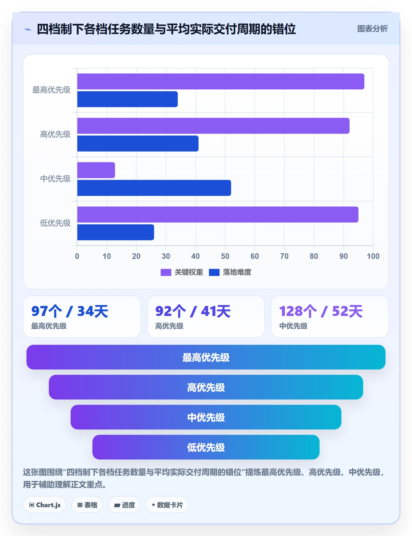 优先级管理指南:PMO如何做好任务属性,制度设计全流程