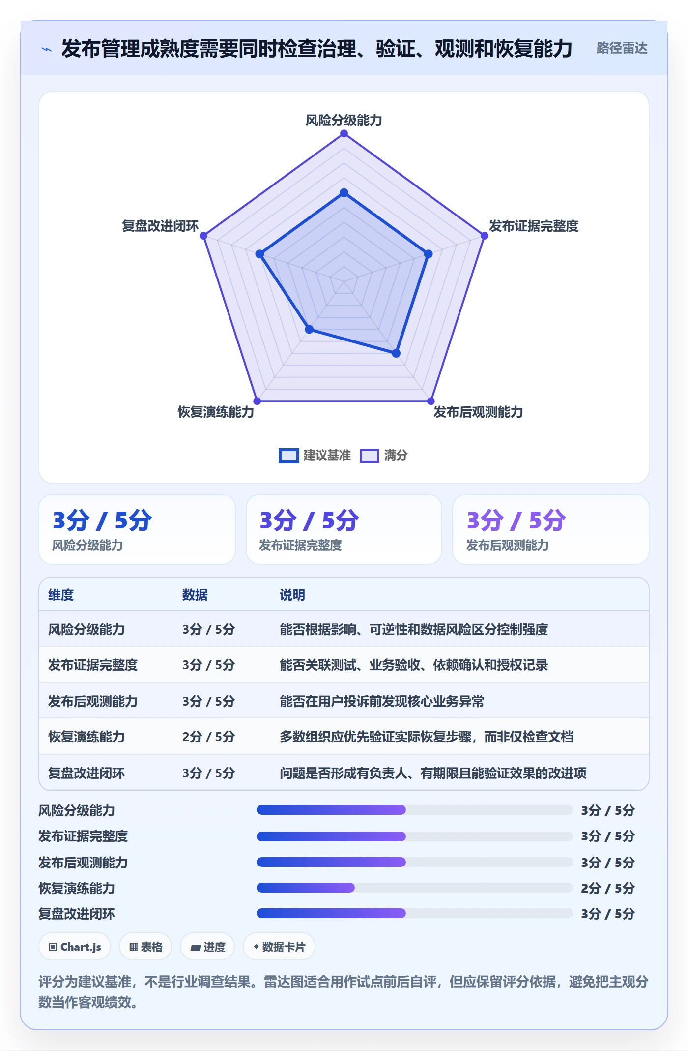发布最佳实践:管理层发布管理入门指南,常见问题